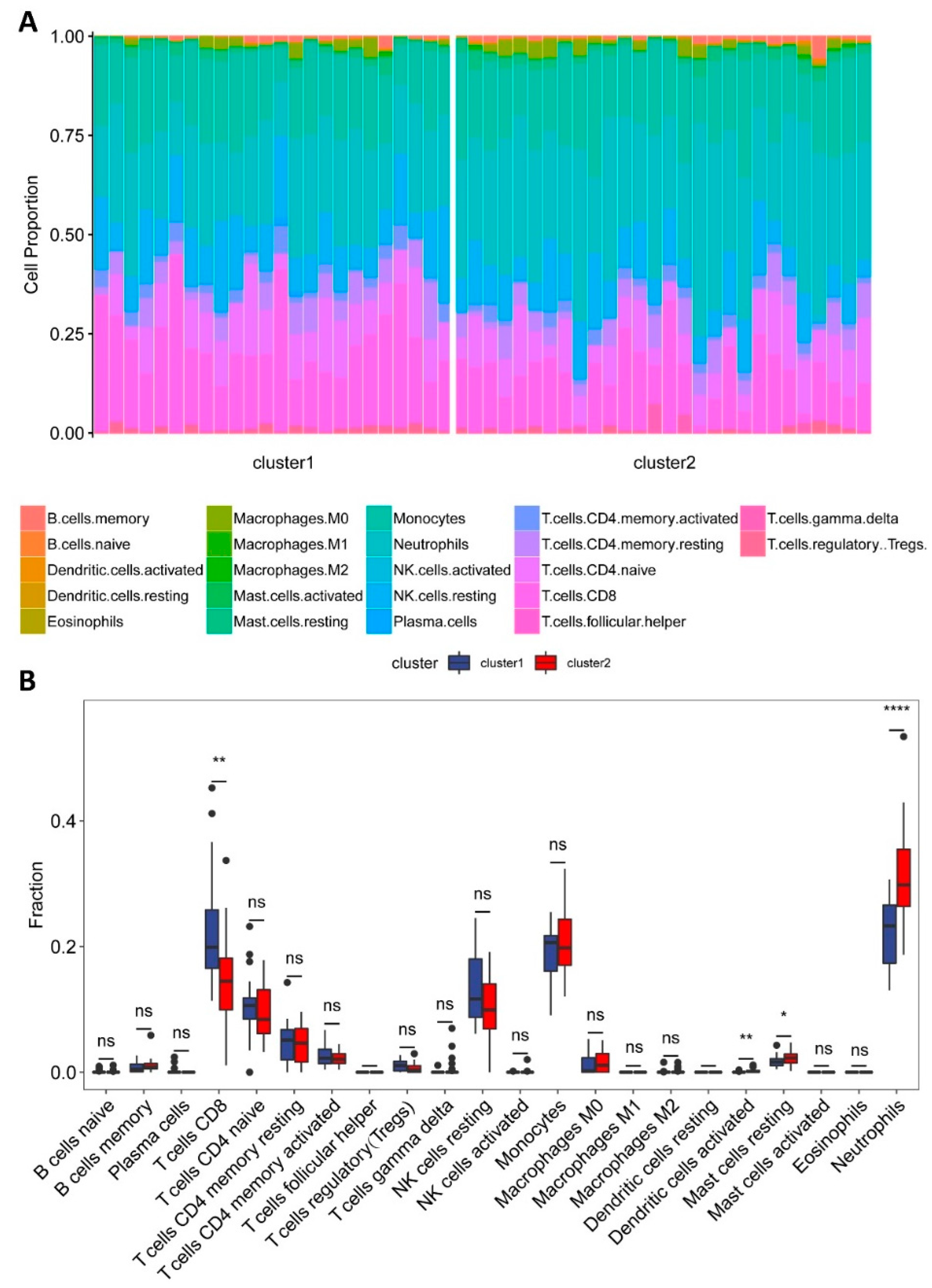 Genes 13 01373 g003
