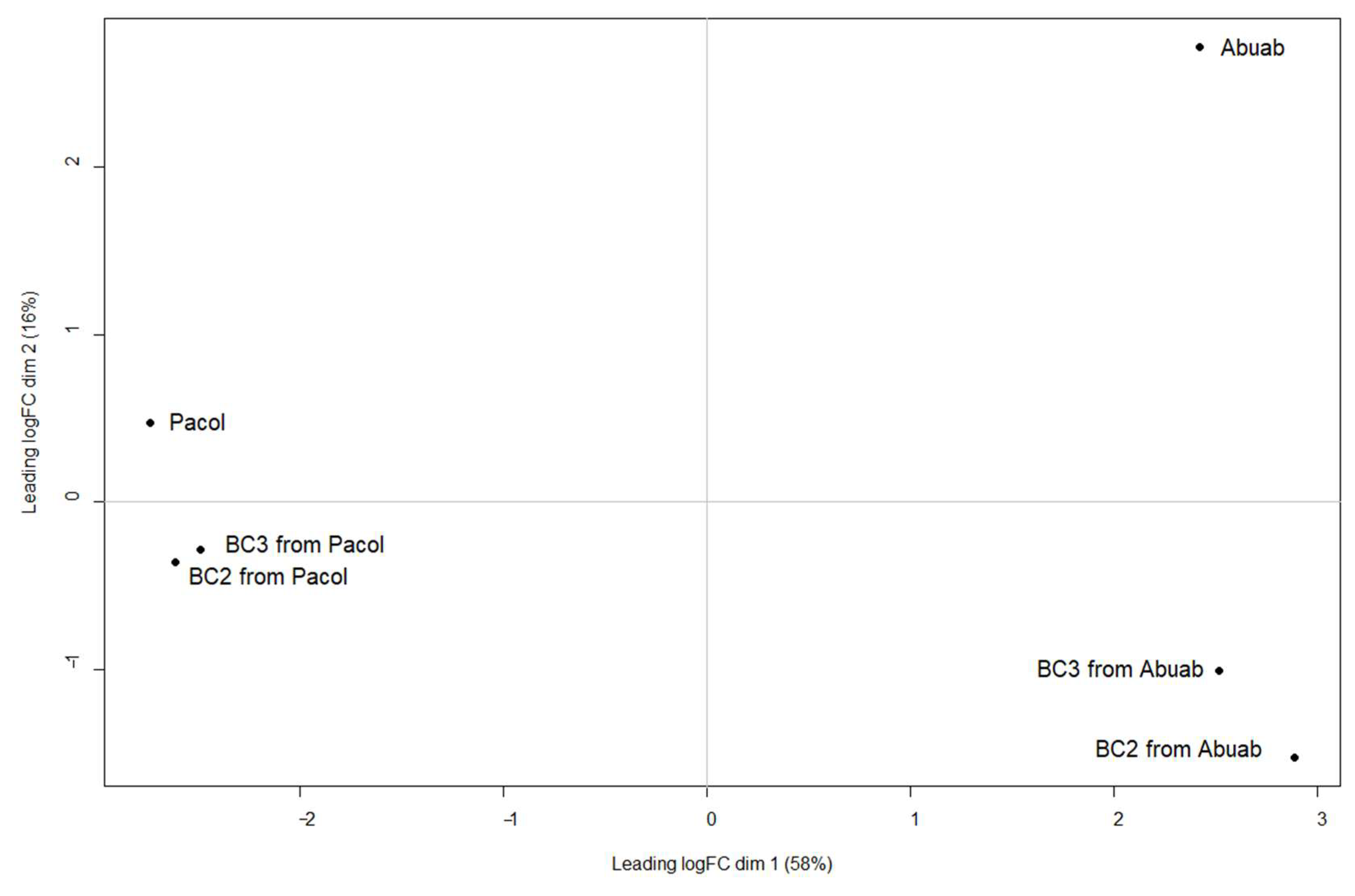 Genes 13 01396 g002 Genes 13 01396 g002
