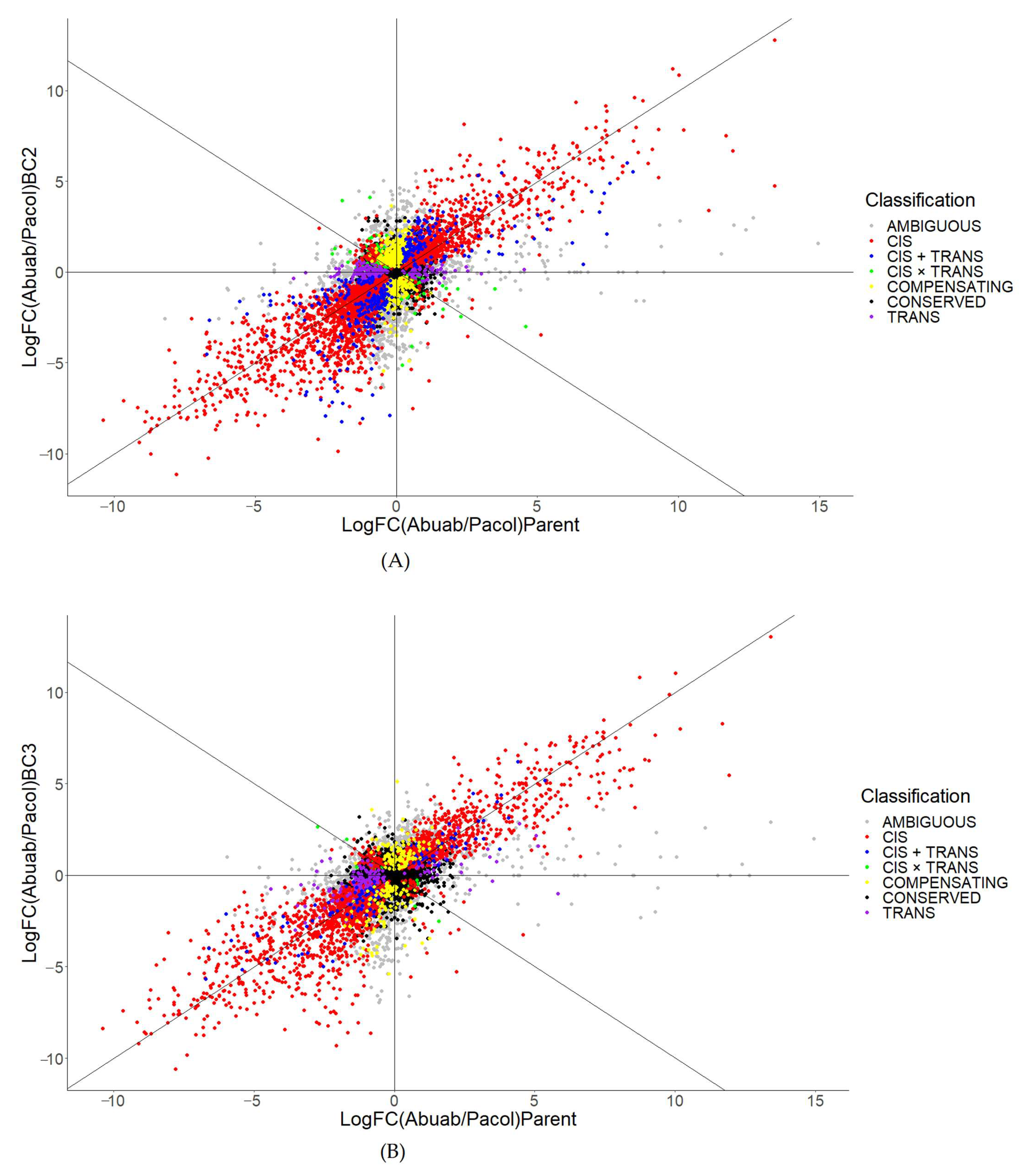 Genes 13 01396 g003 Genes 13 01396 g003