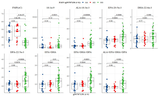 Genes 13 01411 g009 Genes 13 01411 g009