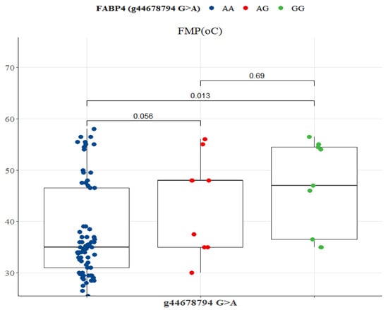 Genes 13 01411 g010 Genes 13 01411 g010