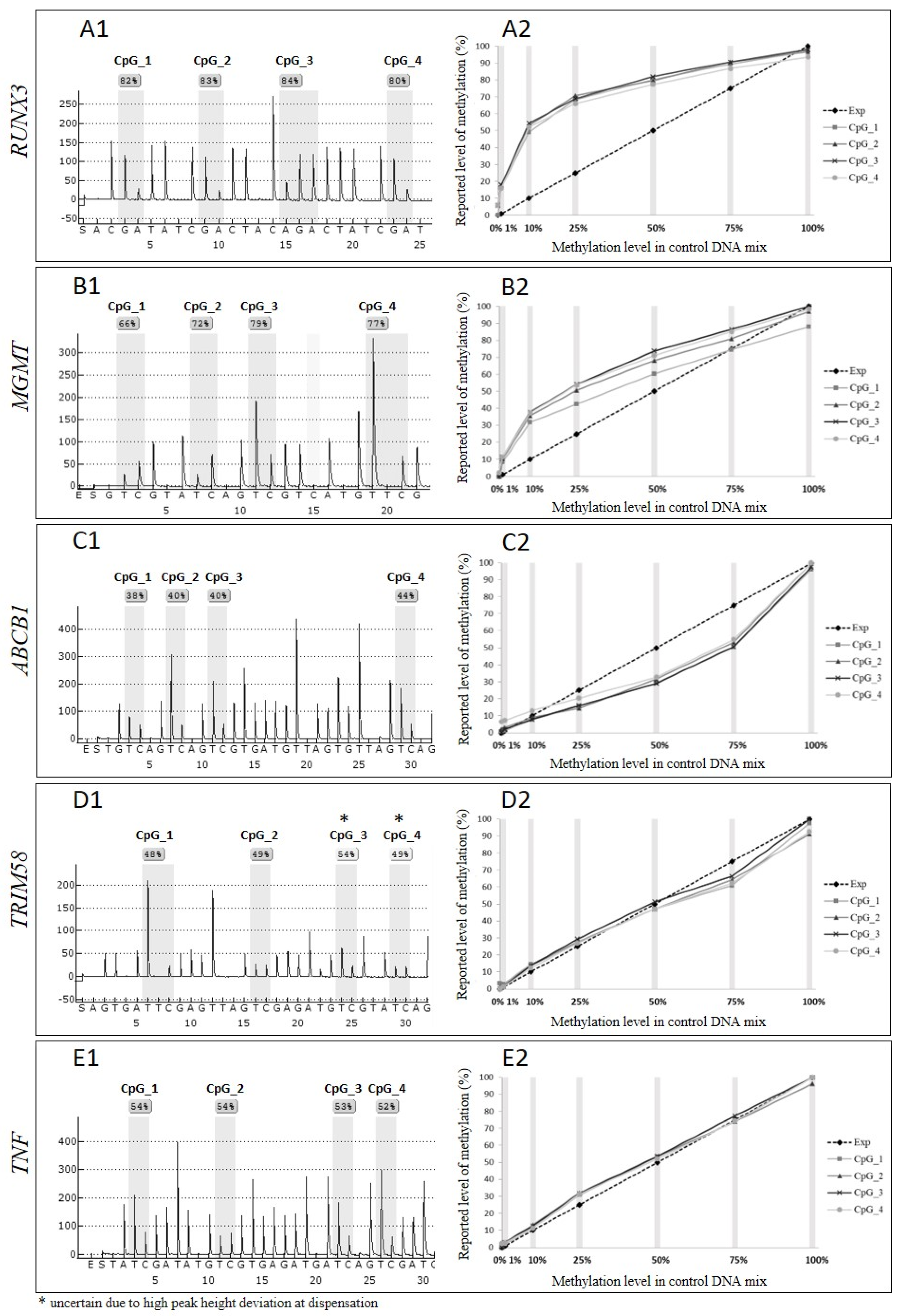 Genes 13 01418 g001 Genes 13 01418 g001