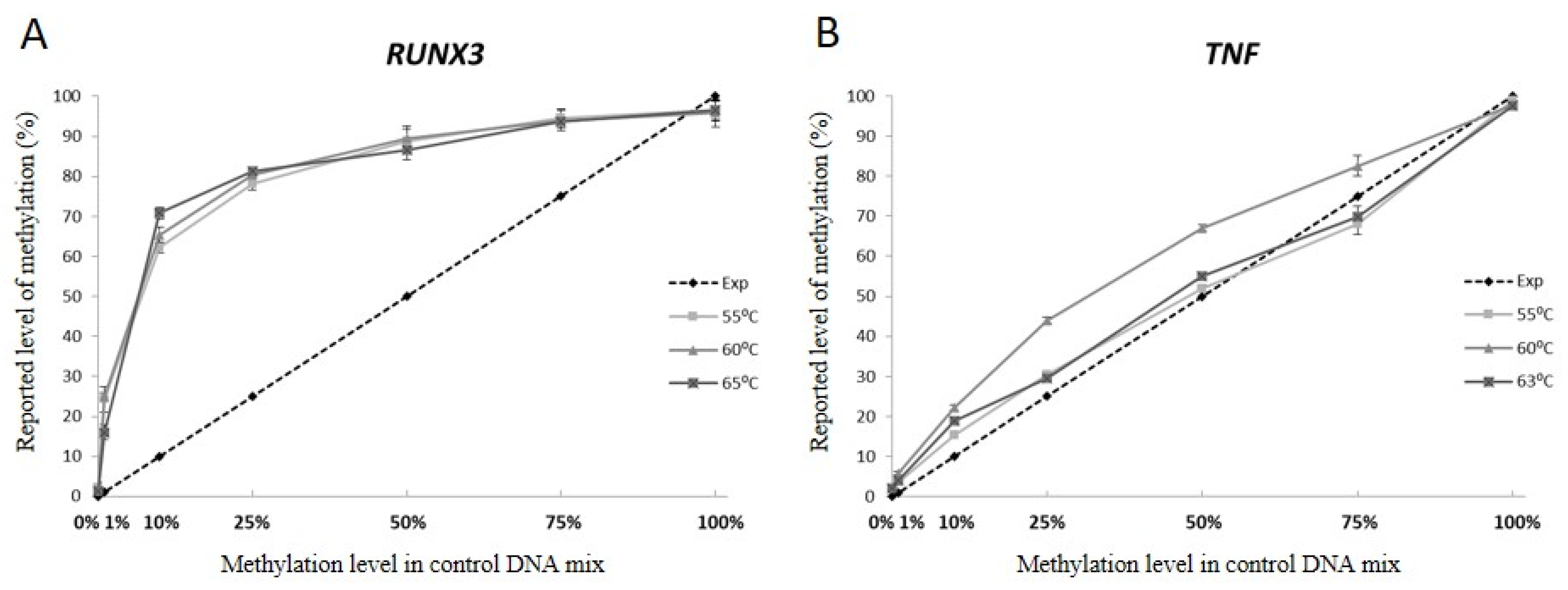Genes 13 01418 g002 Genes 13 01418 g002