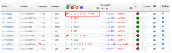 Genes 13 01432 g0a1 550