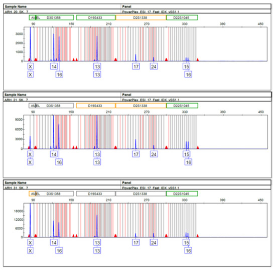 Genes 13 01432 g0a2 550