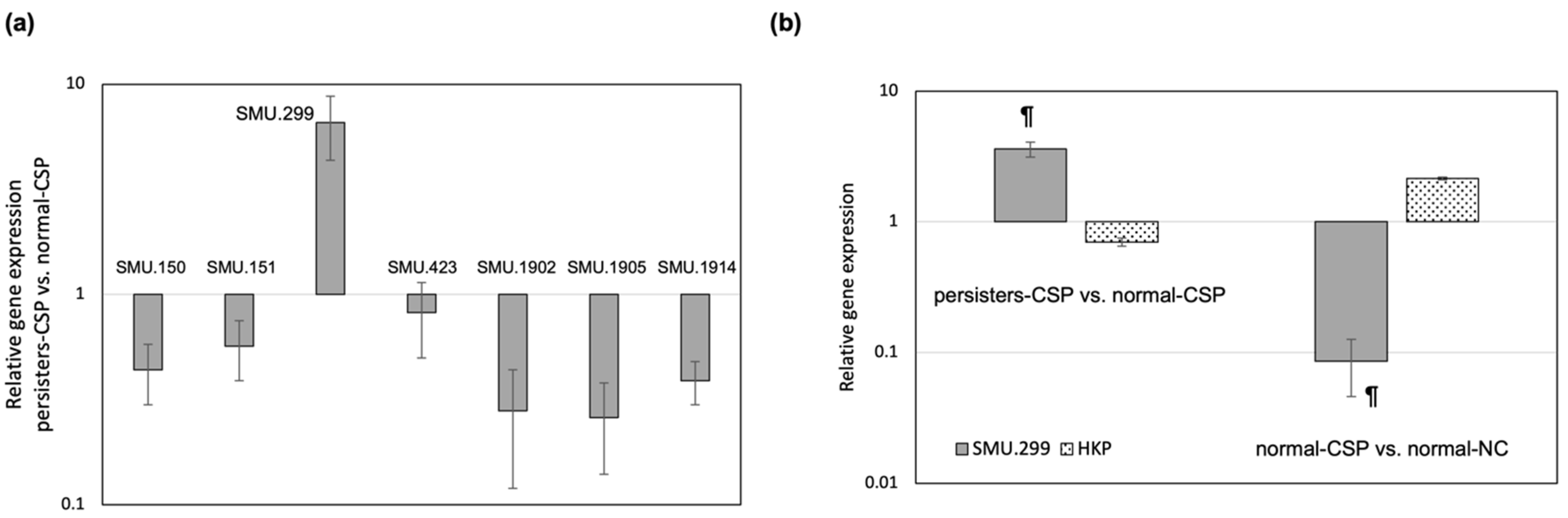 Genes 13 01434 g001