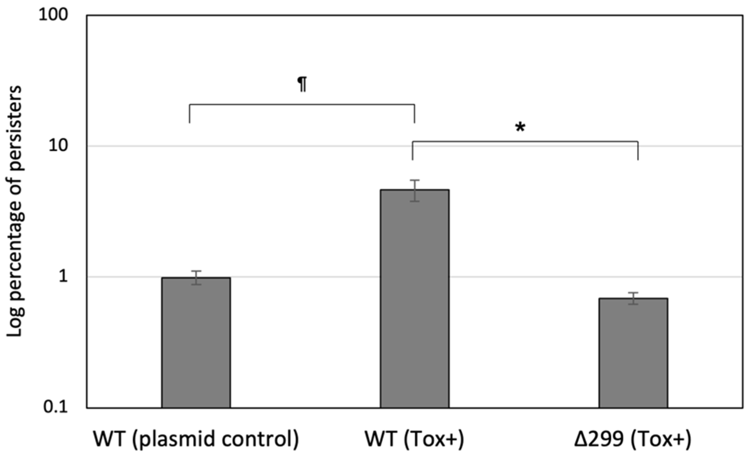 Genes 13 01434 g005