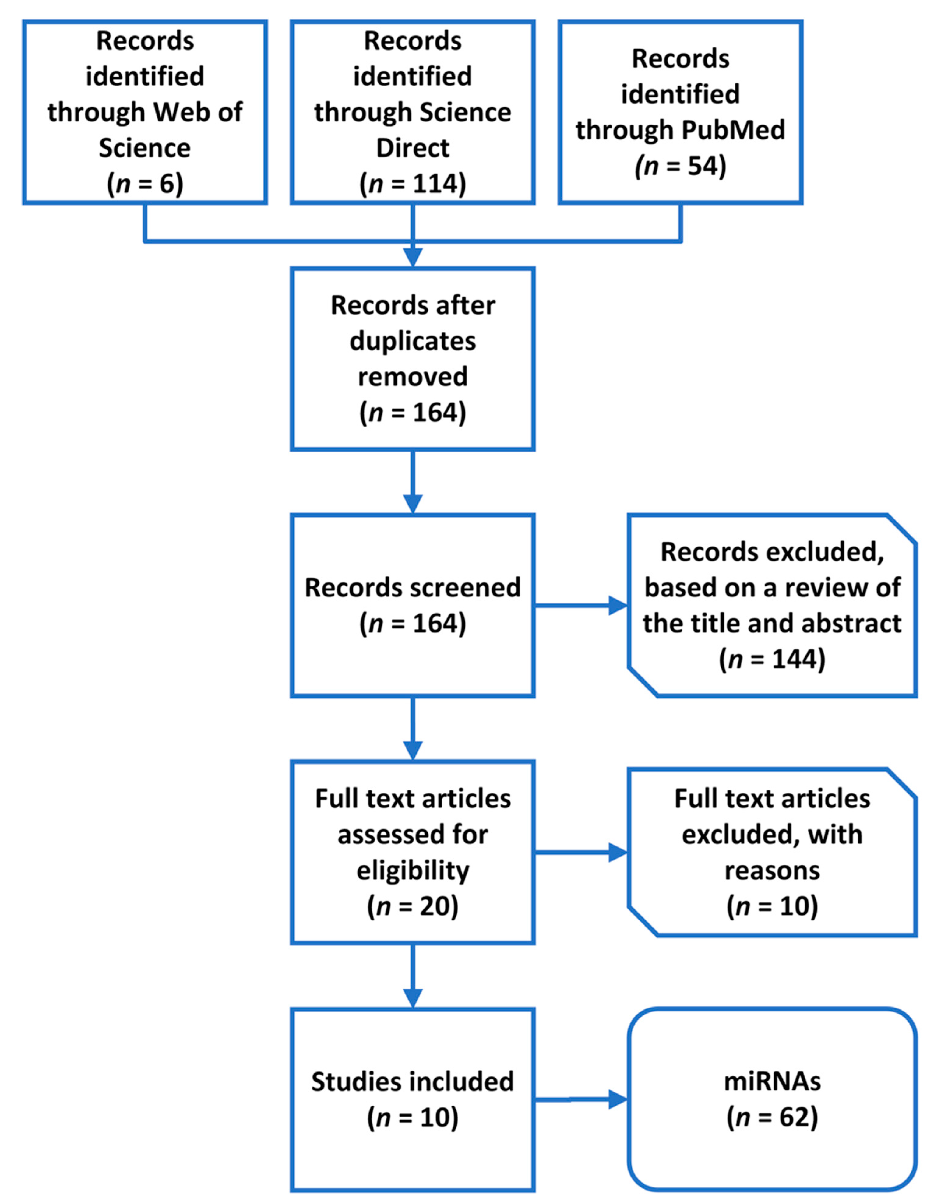 Genes 13 01443 g002