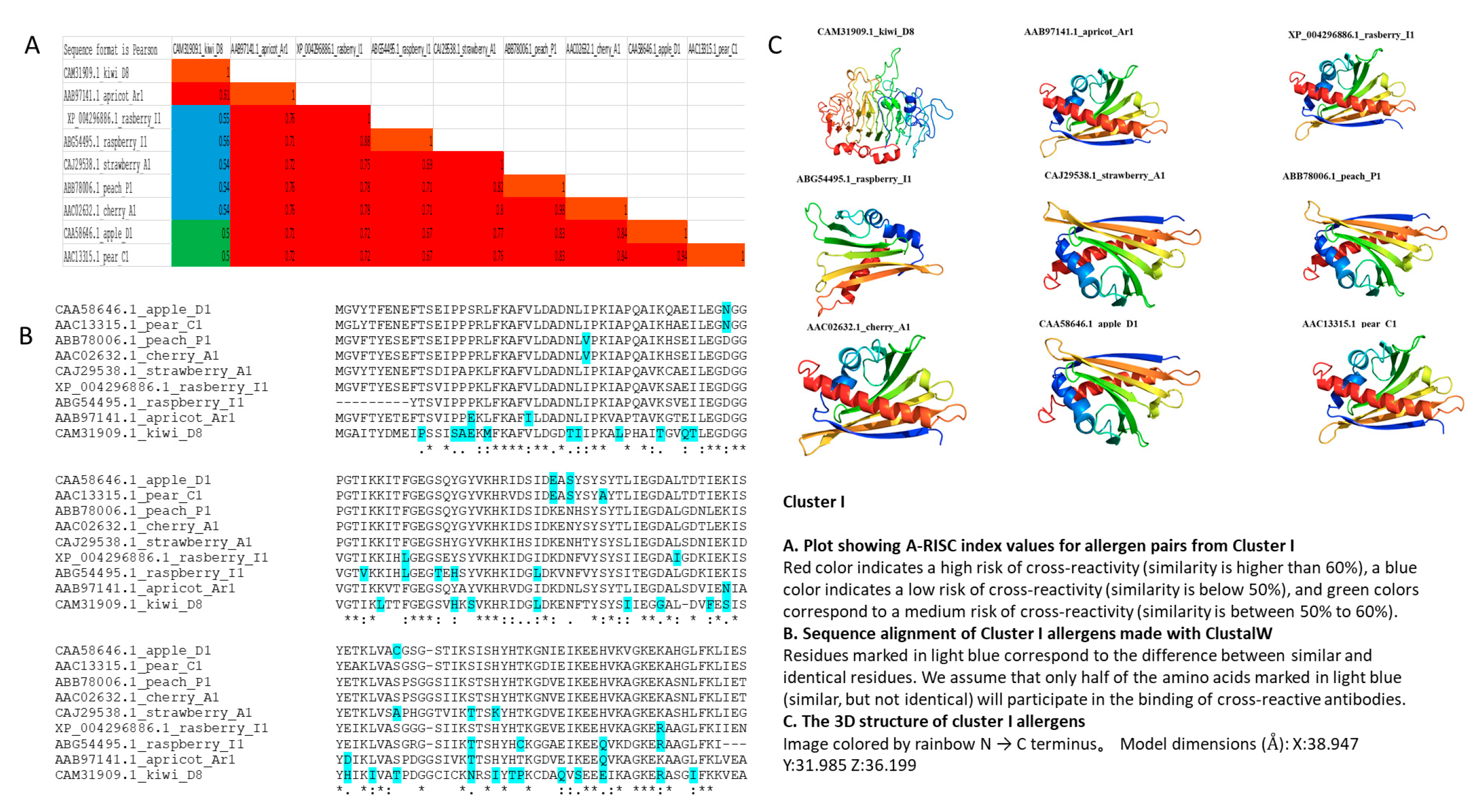 Genes 13 01464 g002