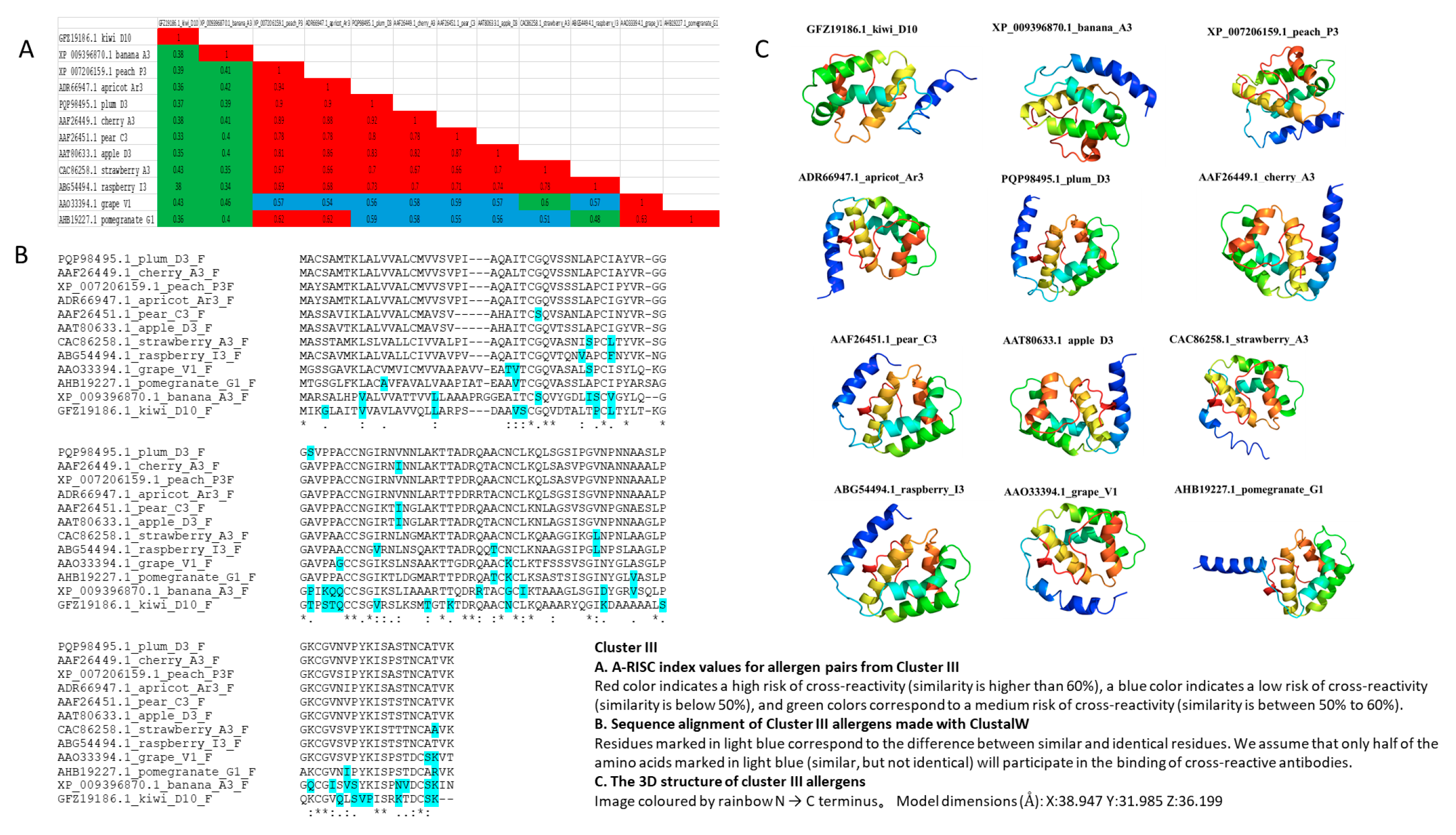 Genes 13 01464 g004
