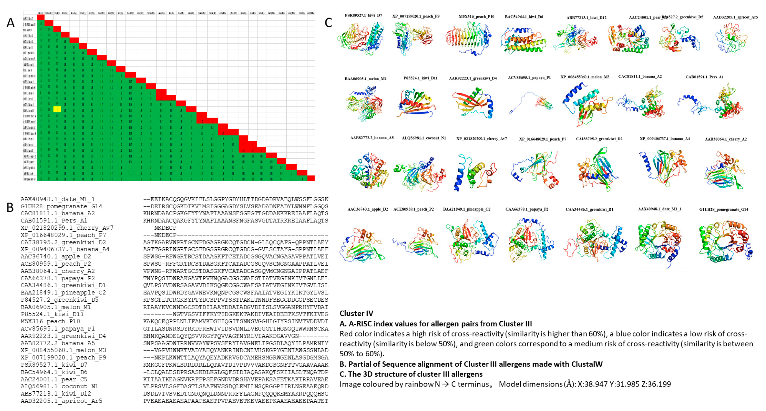 Genes 13 01464 g005
