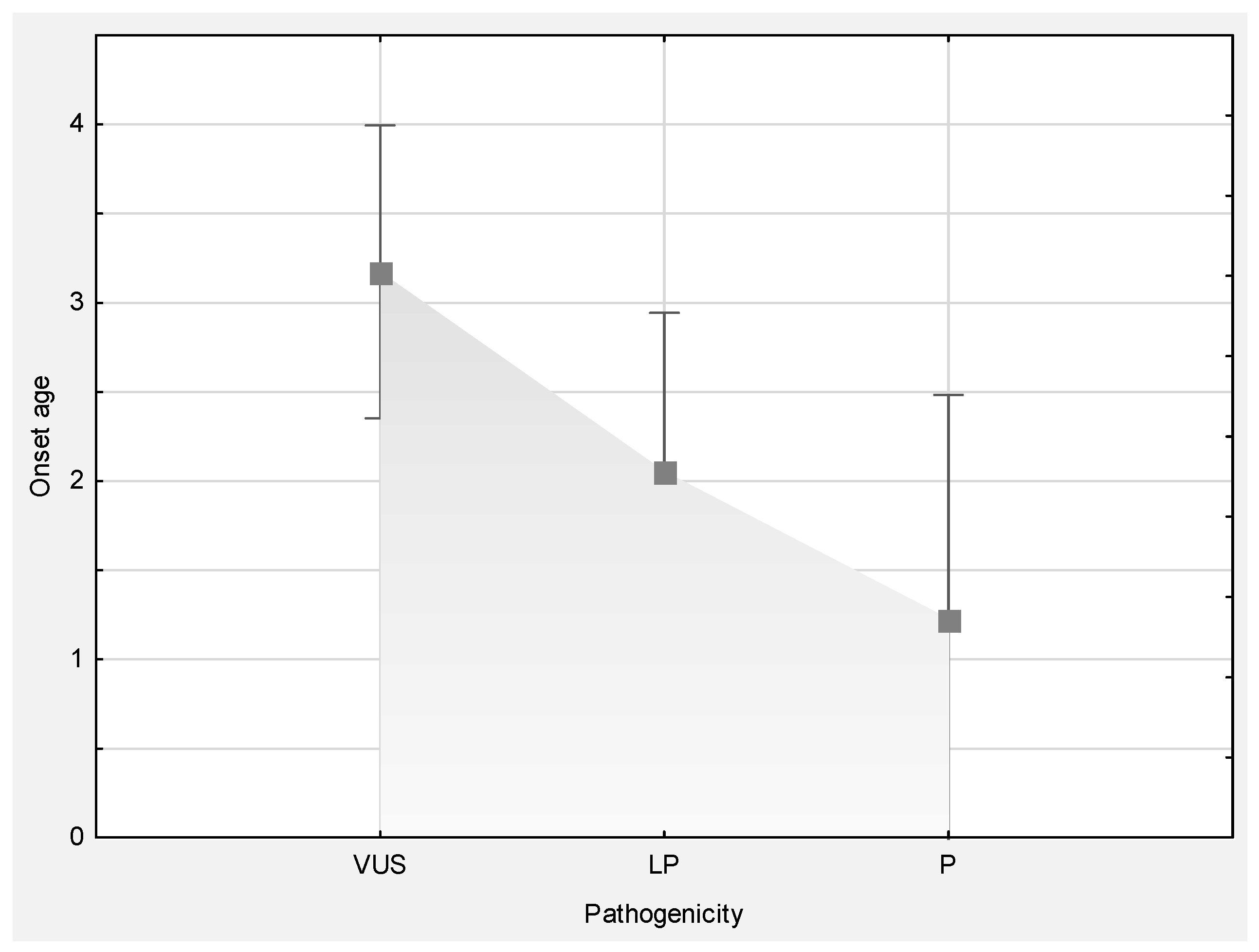 Genes 13 01466 g002 Genes 13 01466 g002