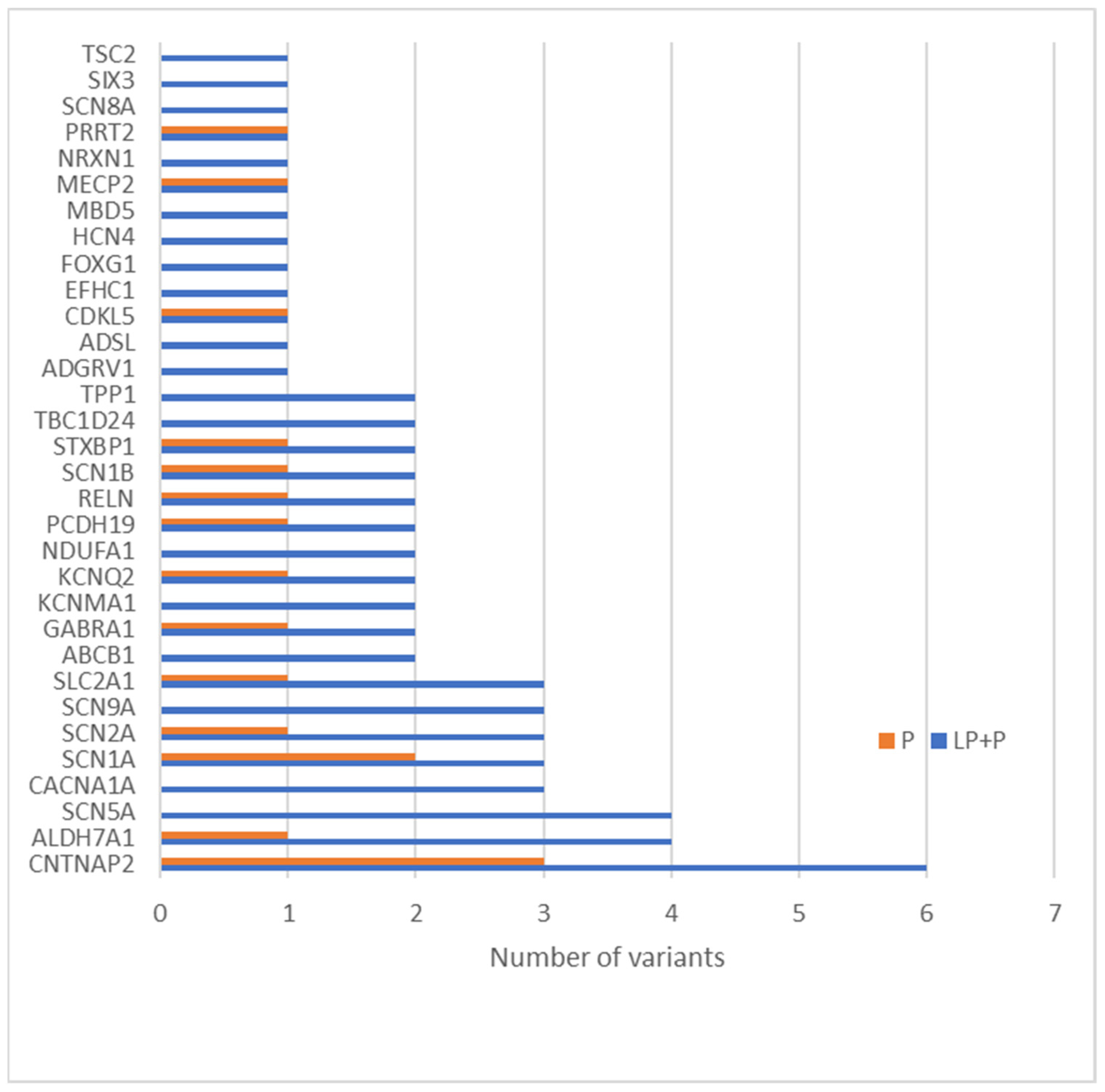 Genes 13 01466 g003 Genes 13 01466 g003