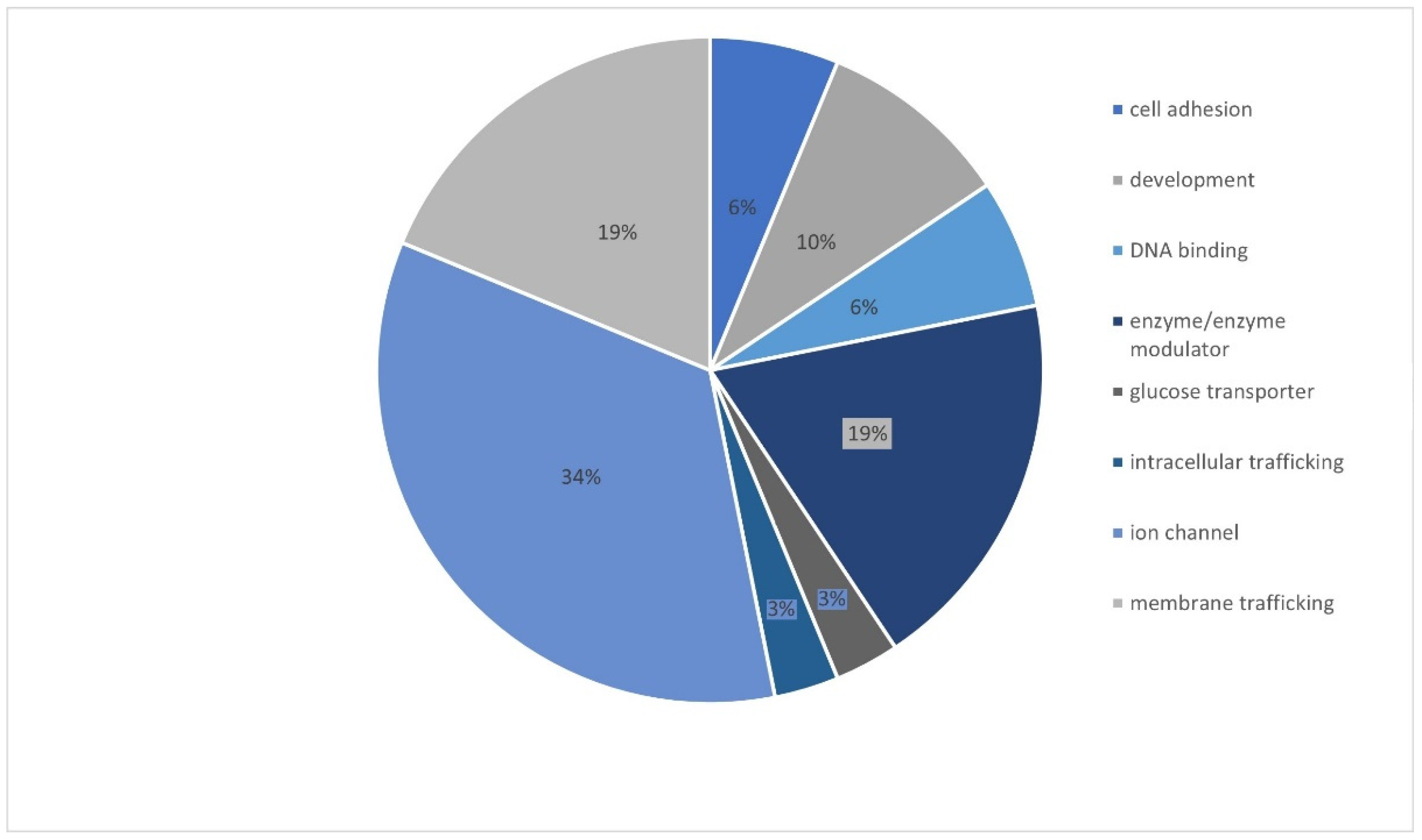 Genes 13 01466 g004 Genes 13 01466 g004