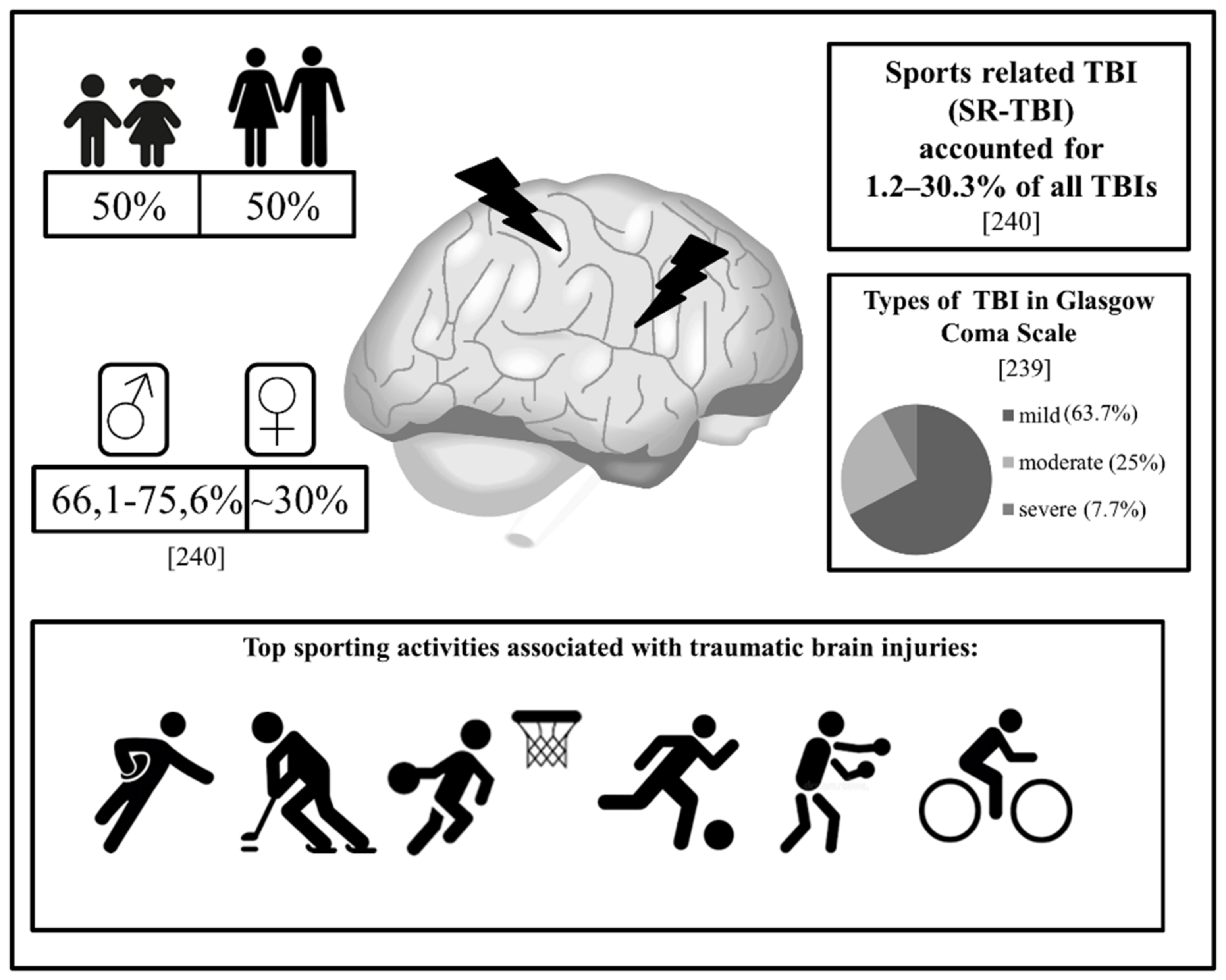 Genes 13 01471 g004 Genes 13 01471 g004