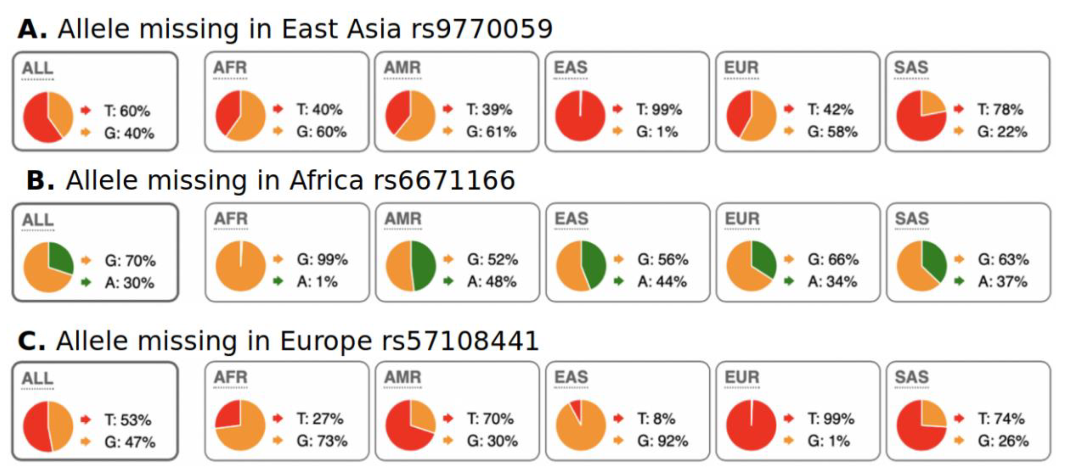 Genes 13 01472 g003 Genes 13 01472 g003