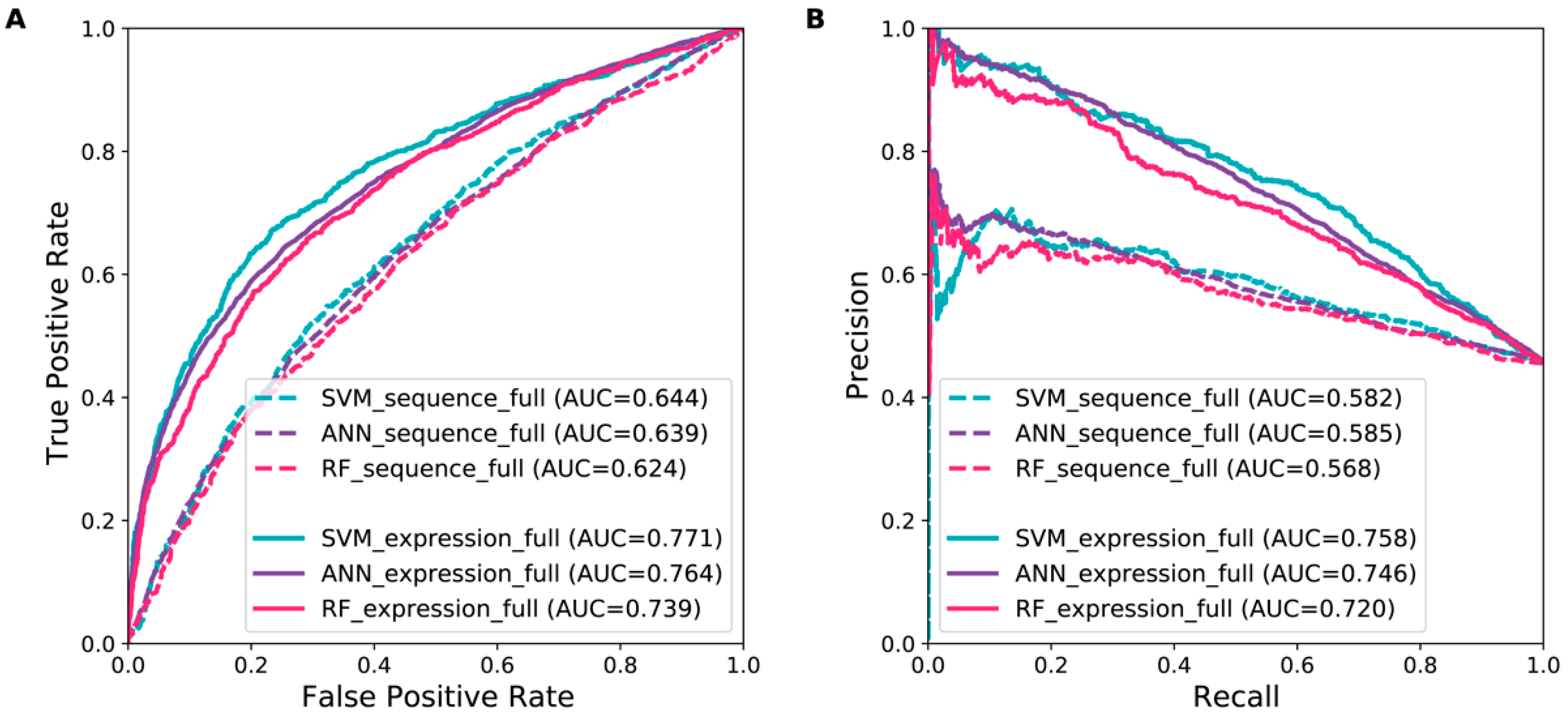Genes 13 01488 g002 Genes 13 01488 g002