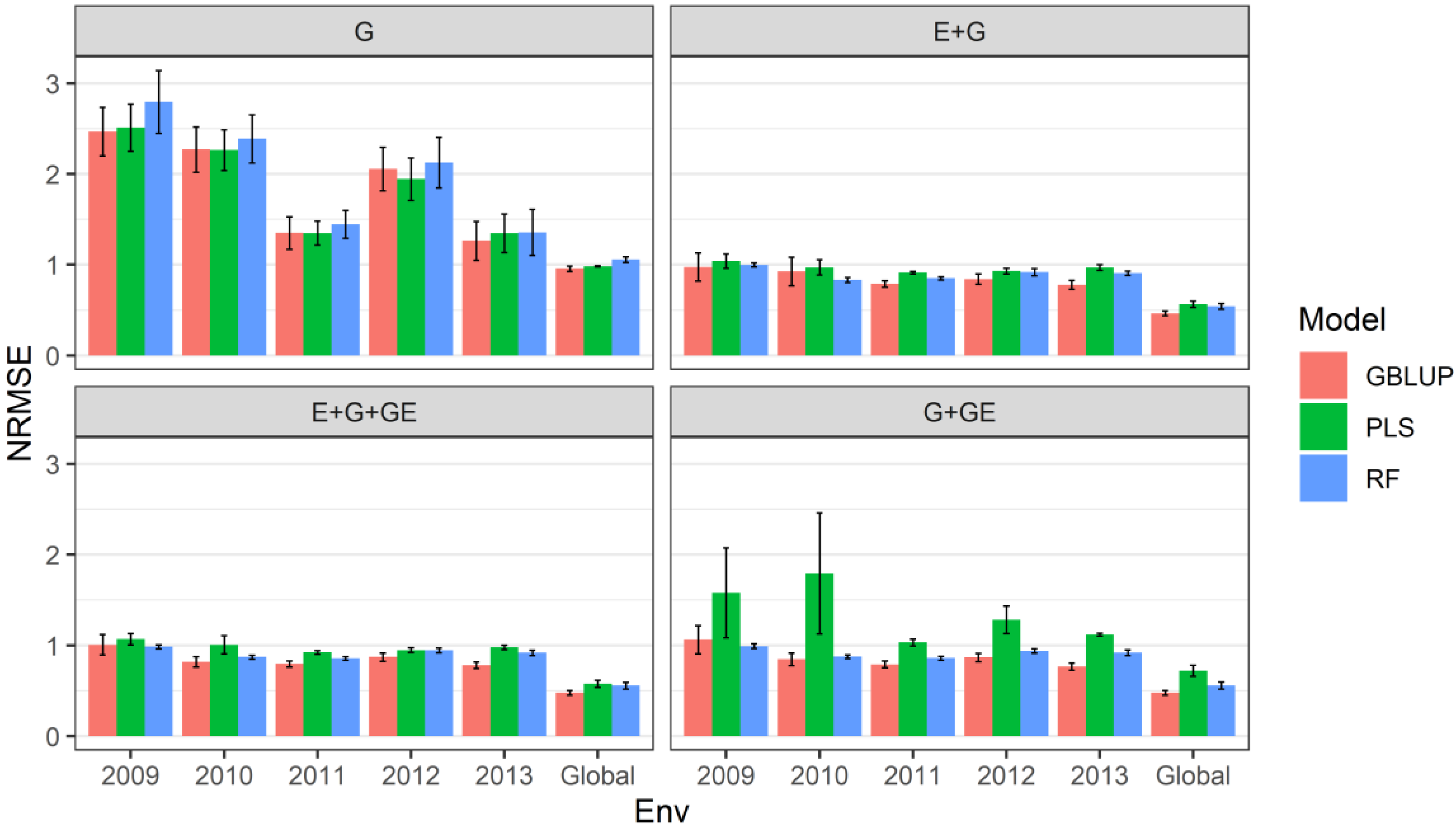Genes 13 01494 g002 Genes 13 01494 g002