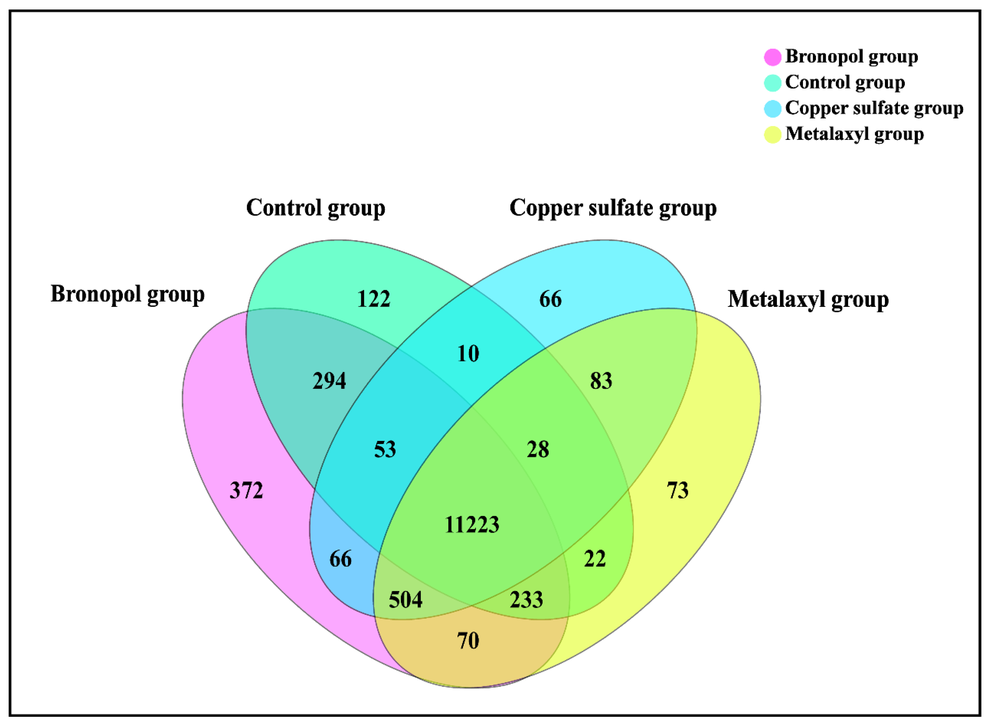 Genes 13 01524 g001 Genes 13 01524 g001