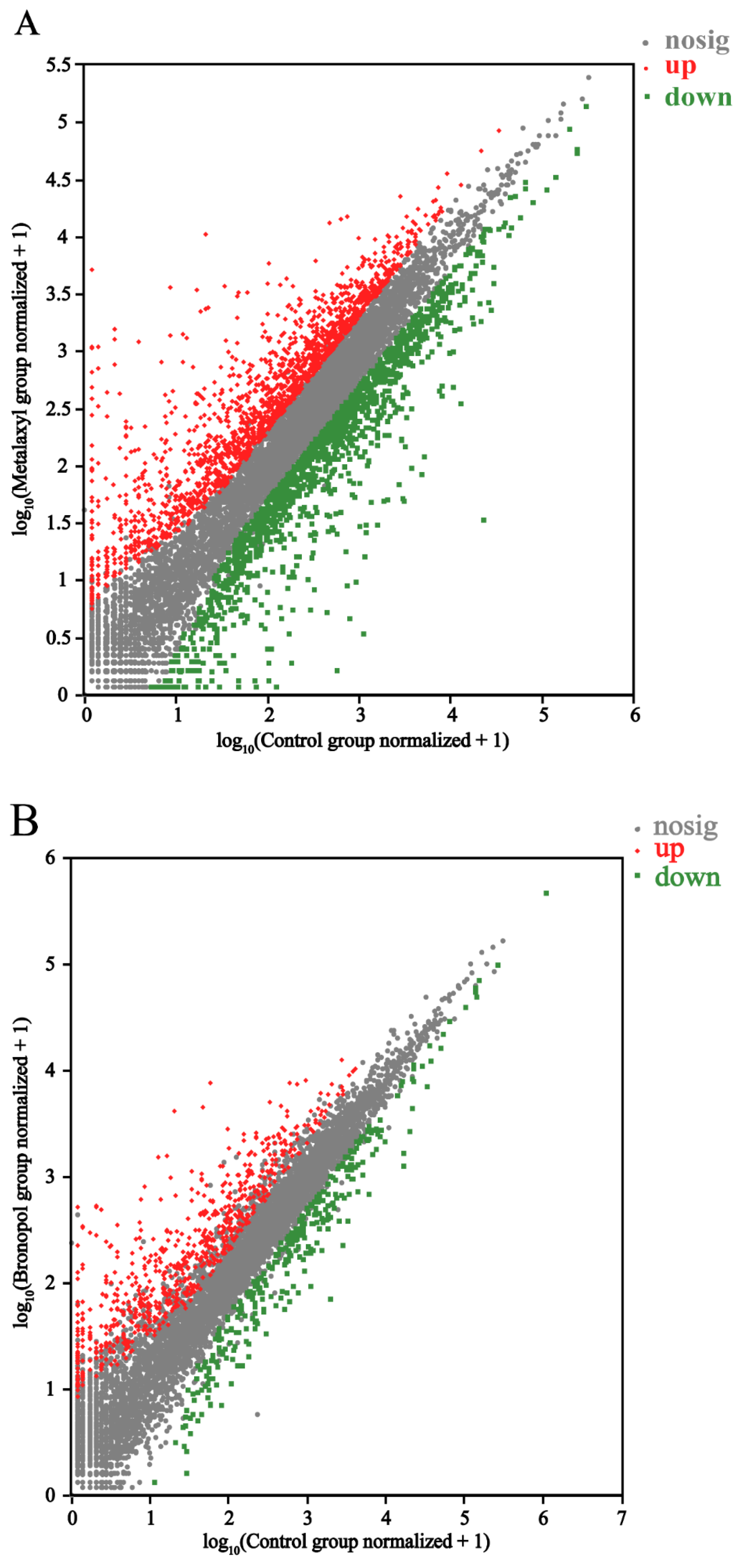 Genes 13 01524 g002a Genes 13 01524 g002a