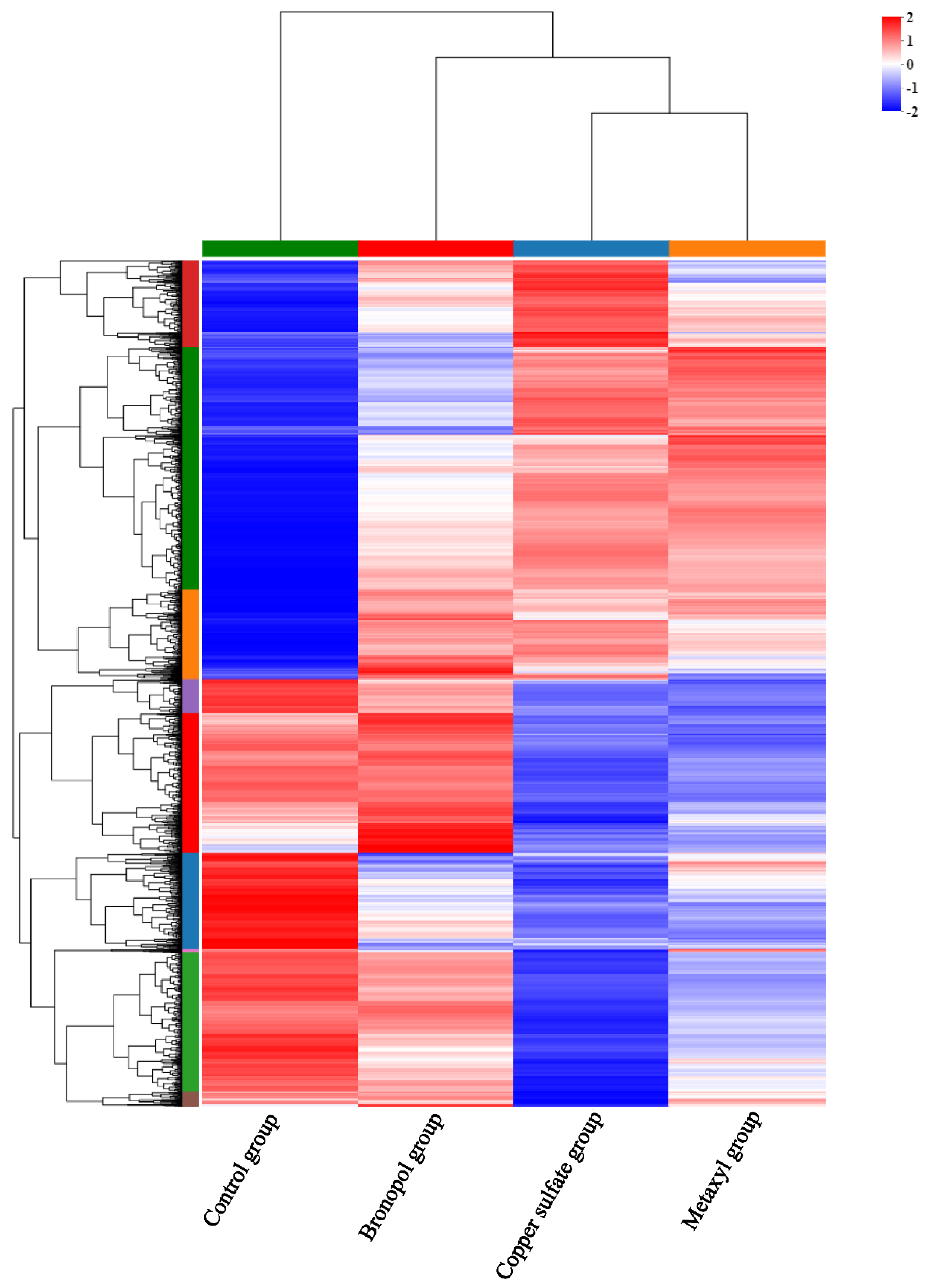 Genes 13 01524 g003 Genes 13 01524 g003