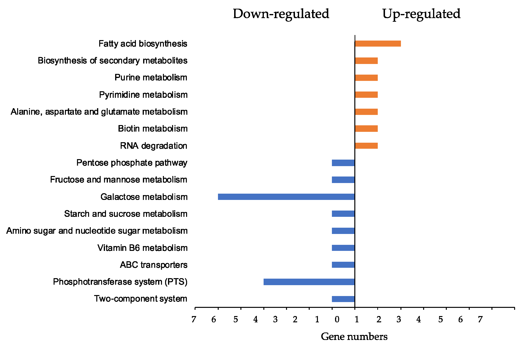 Genes 13 01527 g006