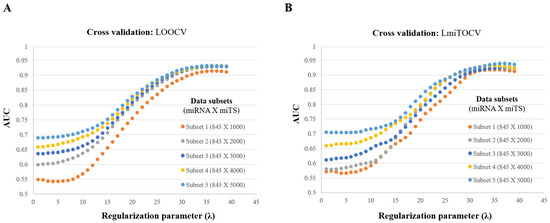 Genes 13 01528 g0a1 550