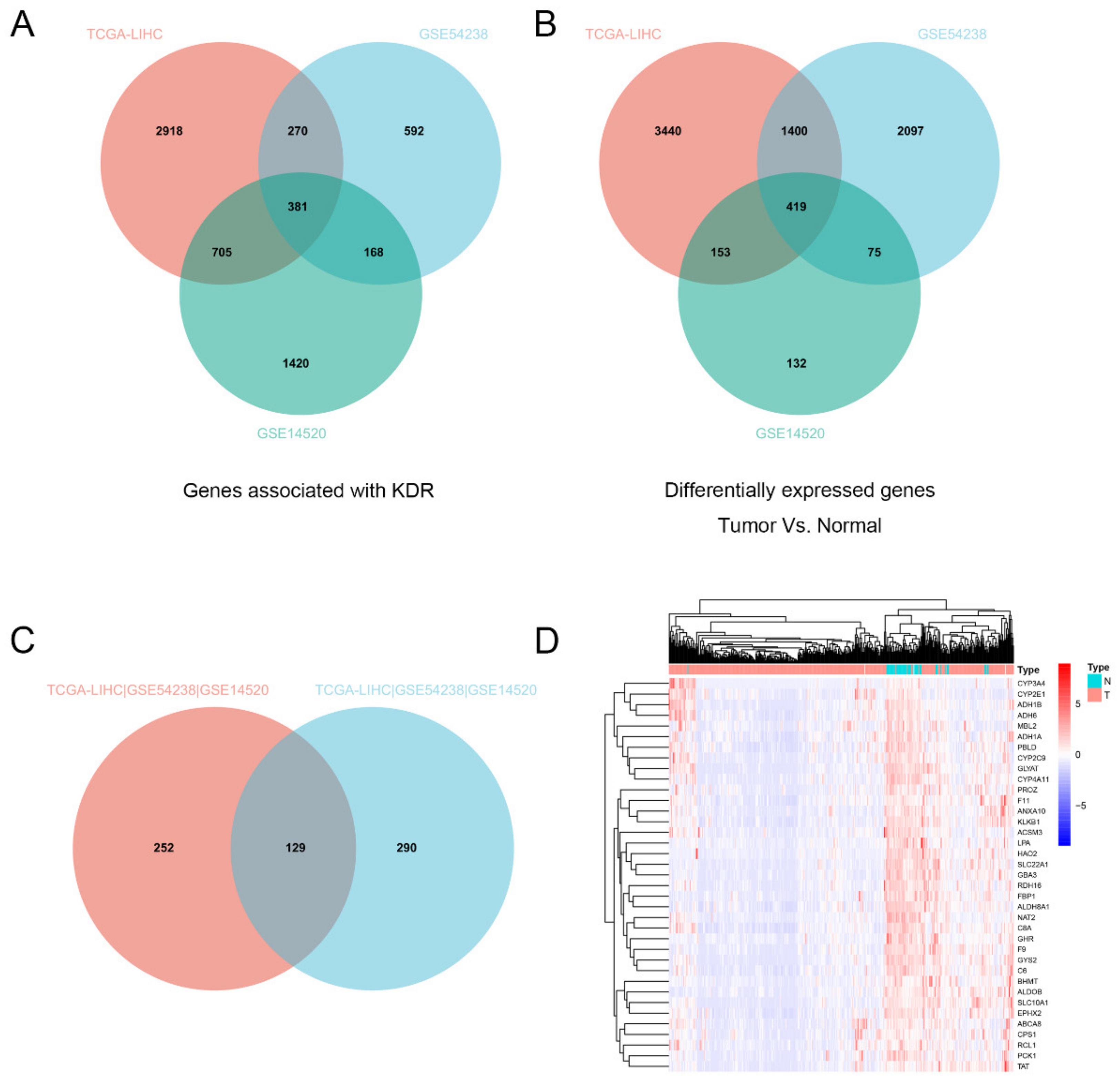 Genes 13 01535 g001 Genes 13 01535 g001
