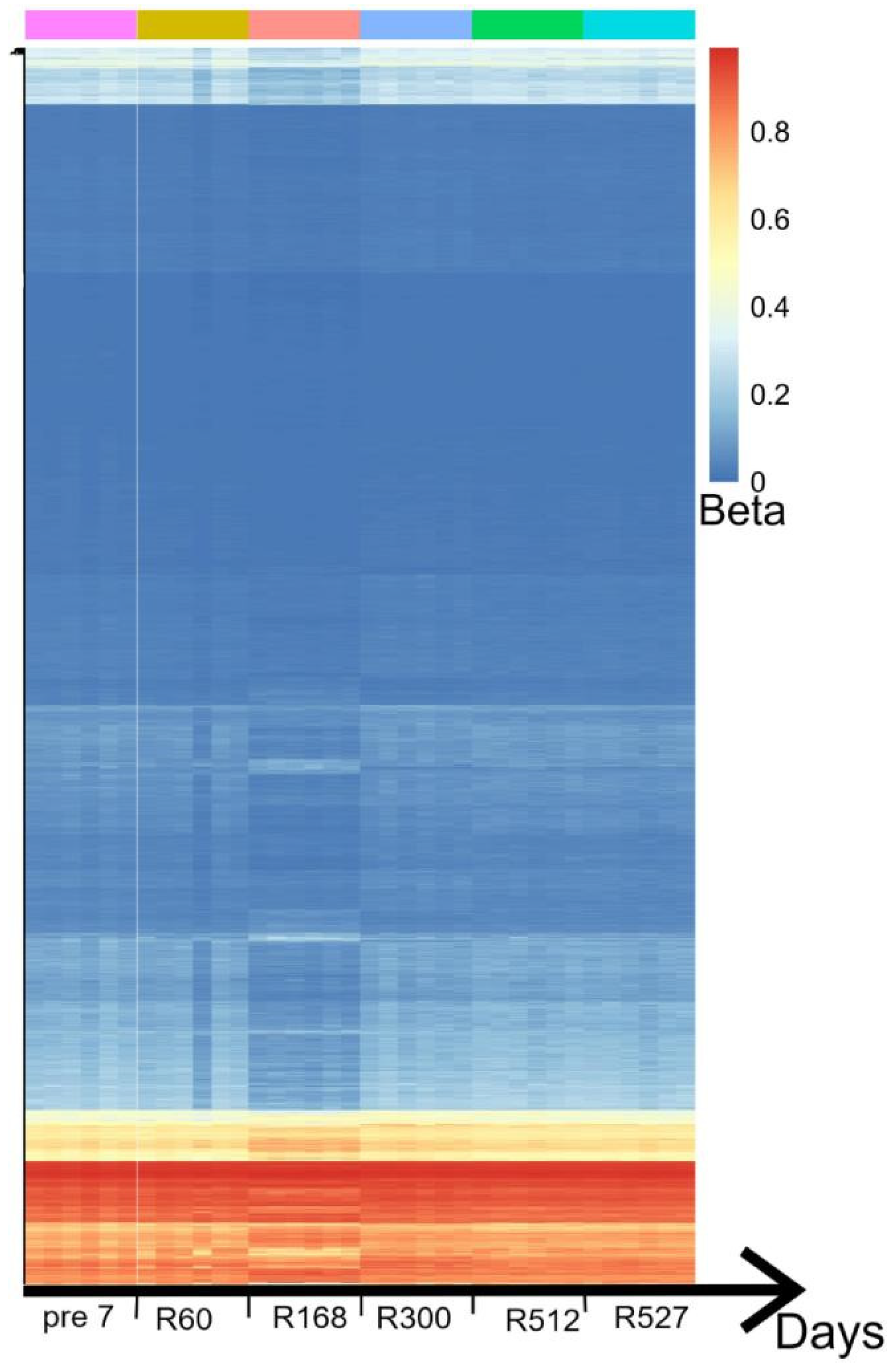 Genes 13 01536 g001 Genes 13 01536 g001