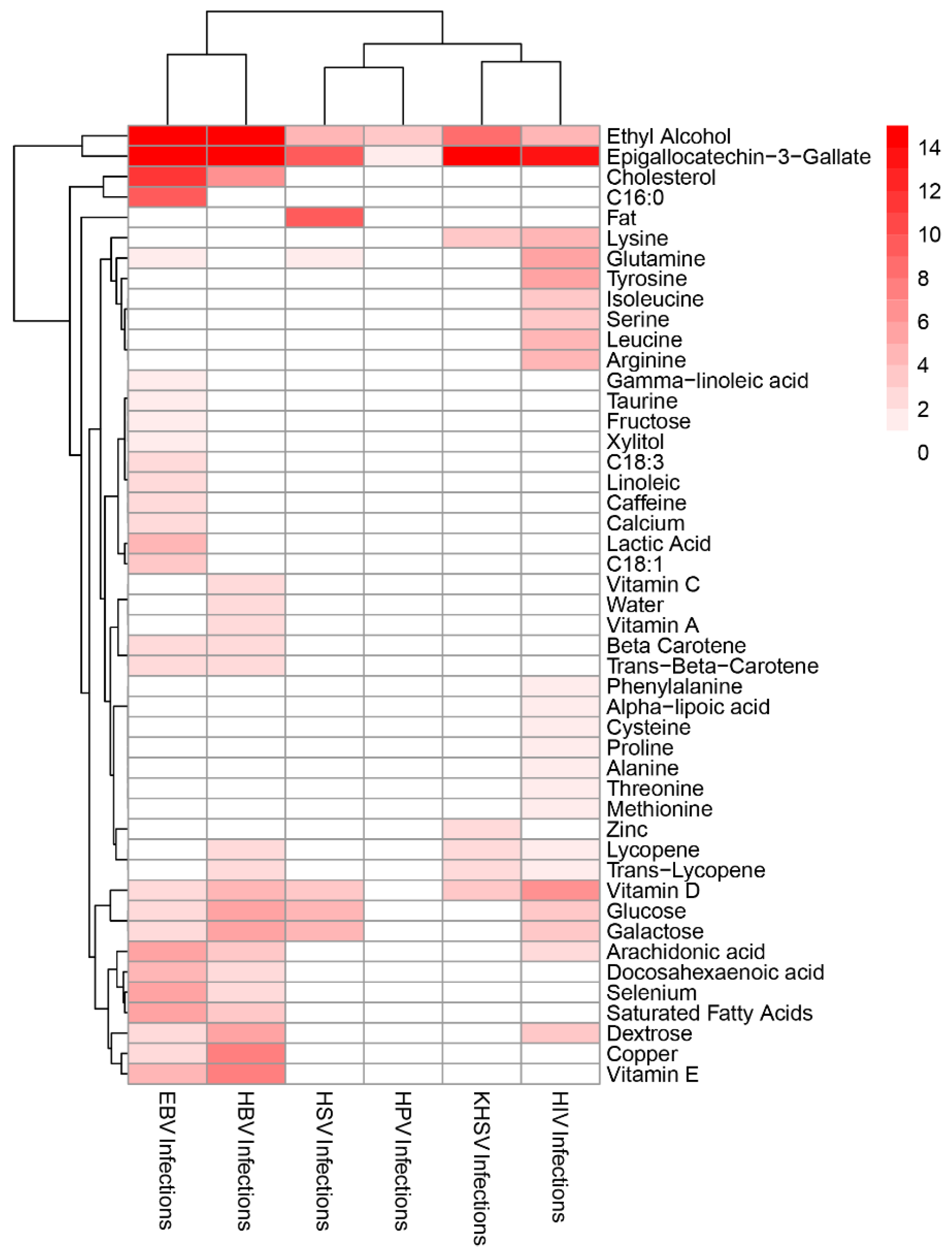 Genes 13 01536 g007 Genes 13 01536 g007