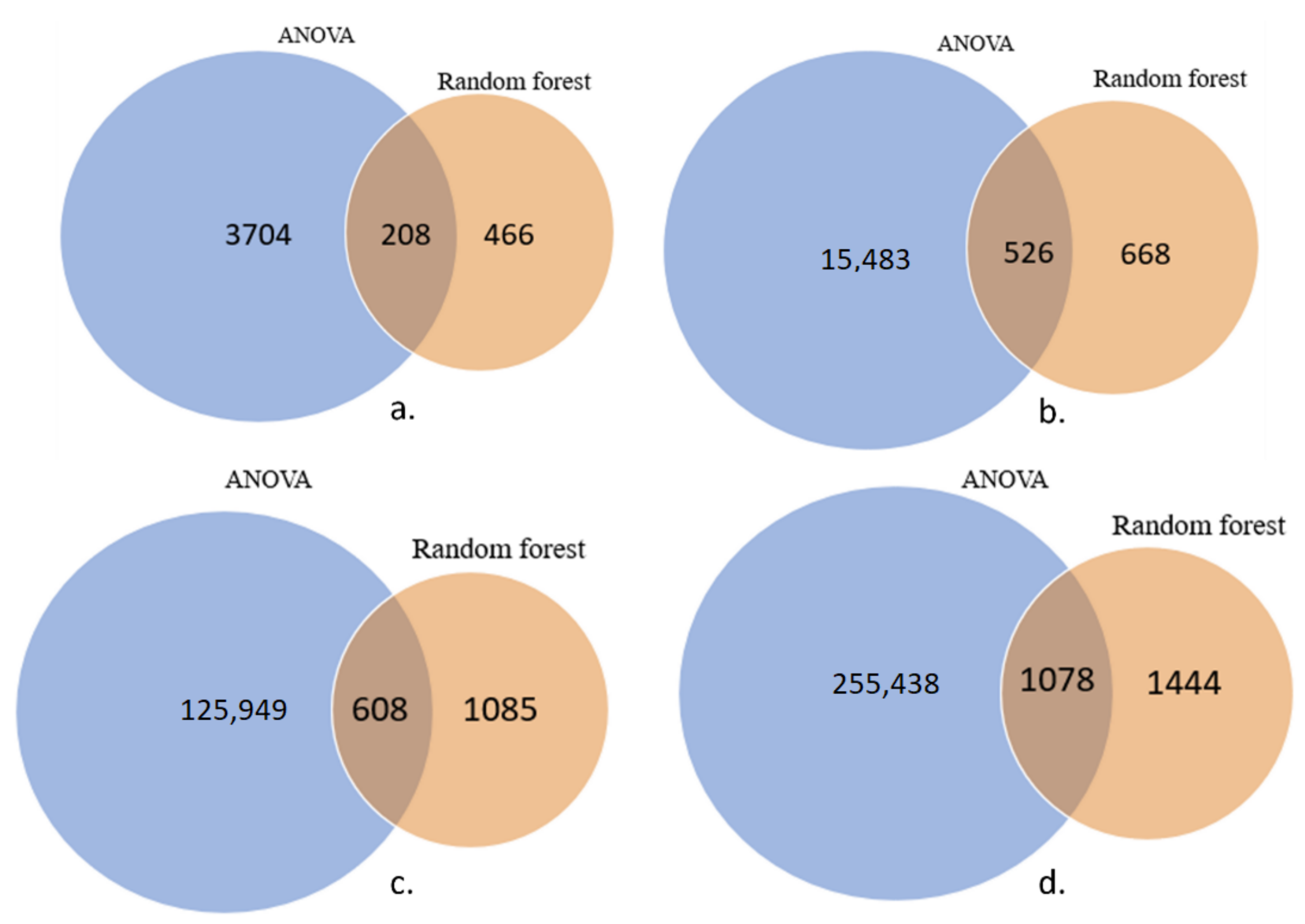 Genes 13 01557 g003