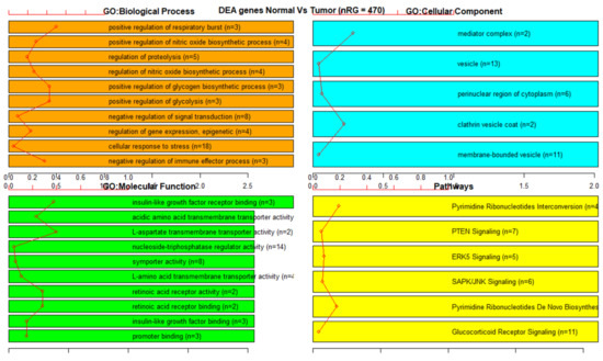 Genes 13 01557 g0a2 550