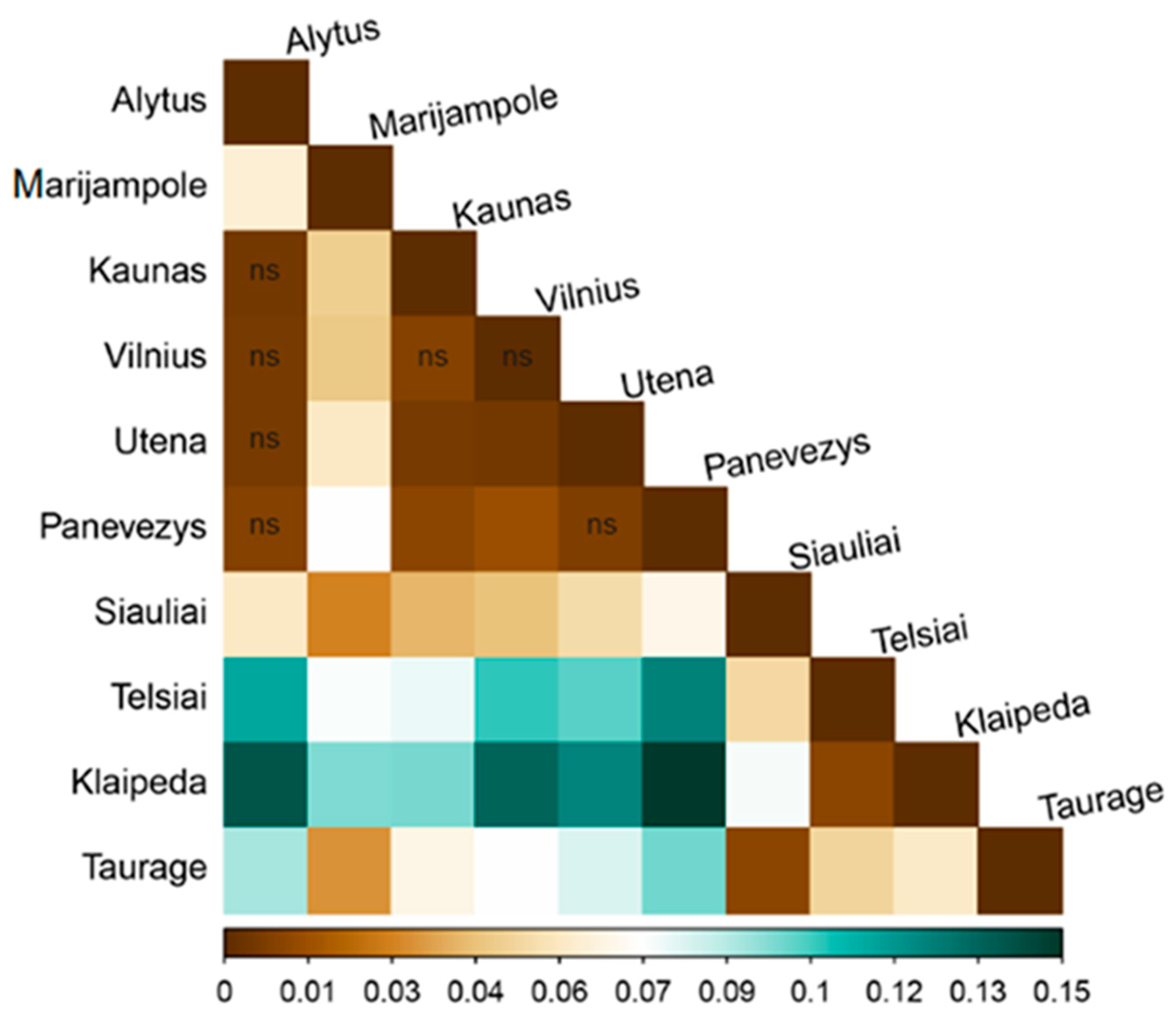 Genes 13 01561 g002