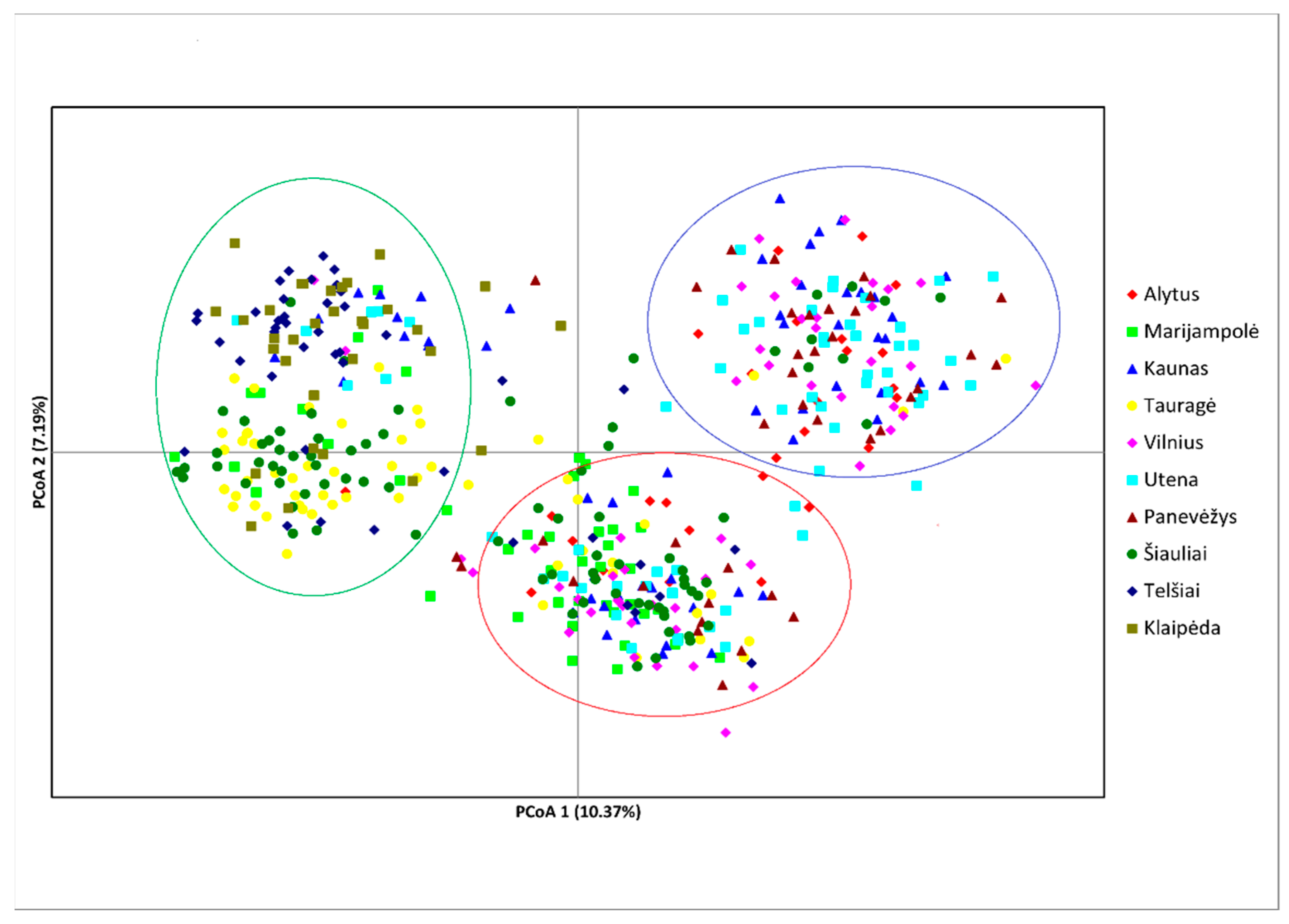 Genes 13 01561 g003