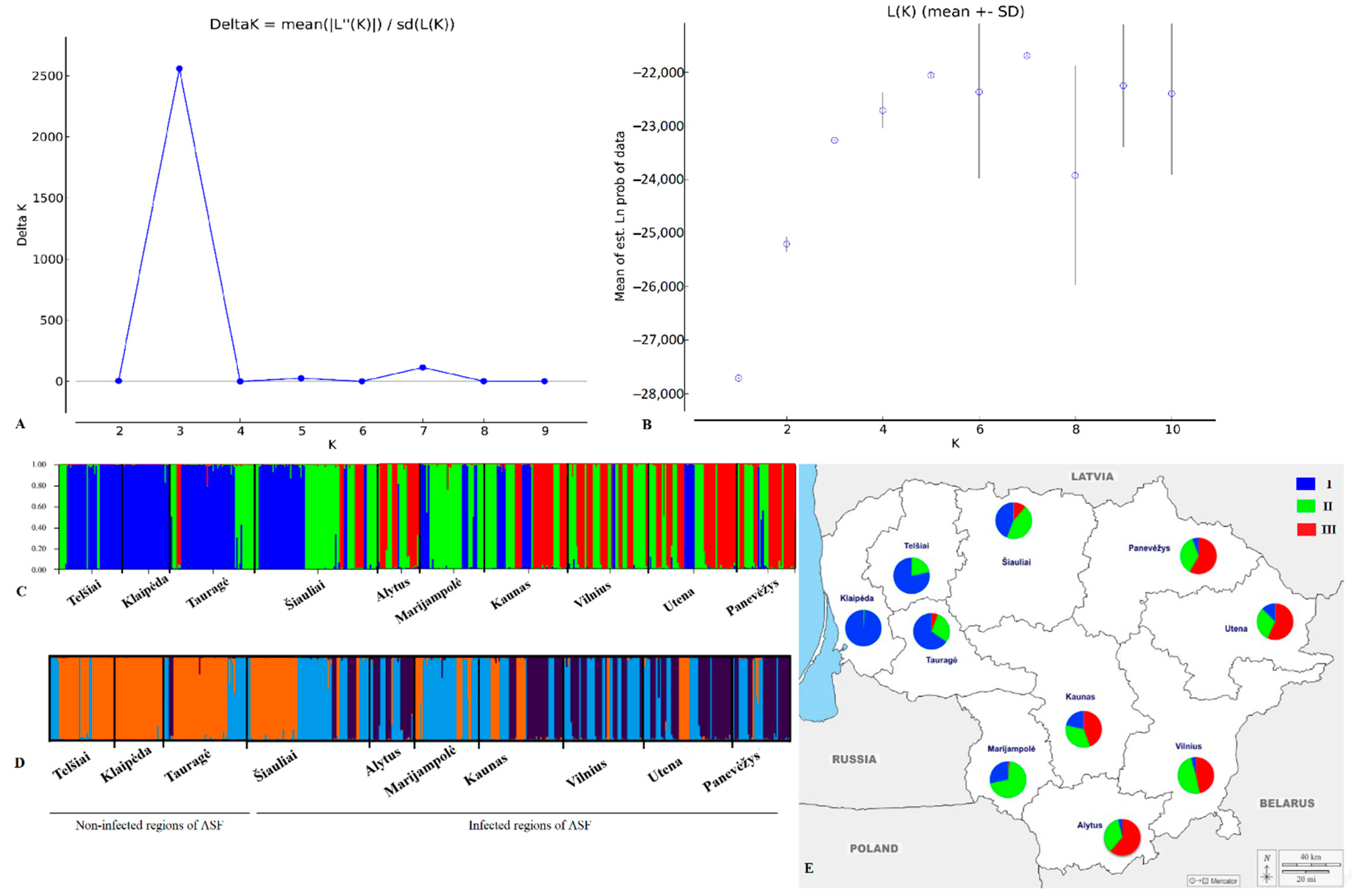 Genes 13 01561 g004