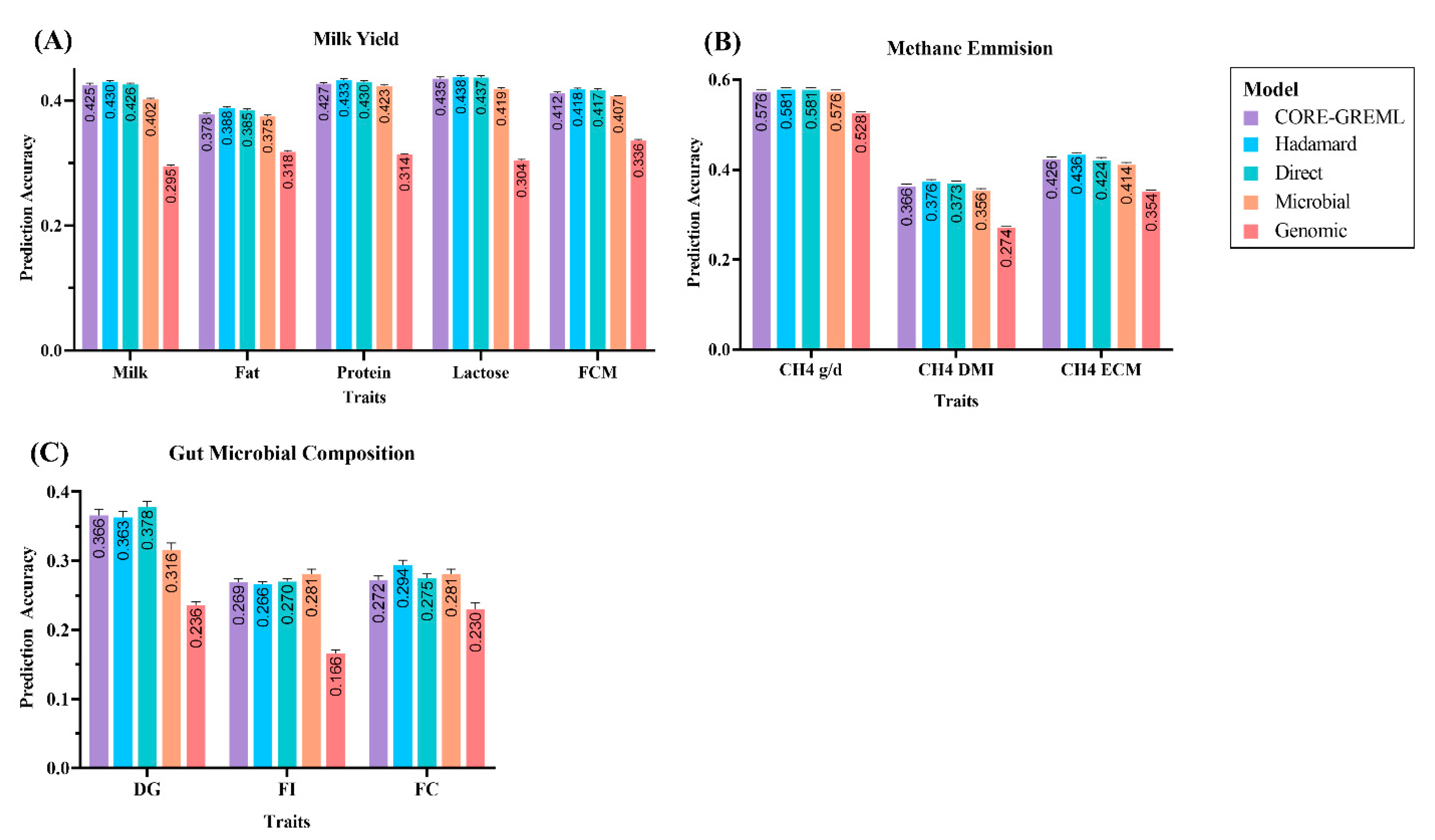 Genes 13 01580 g002 Genes 13 01580 g002