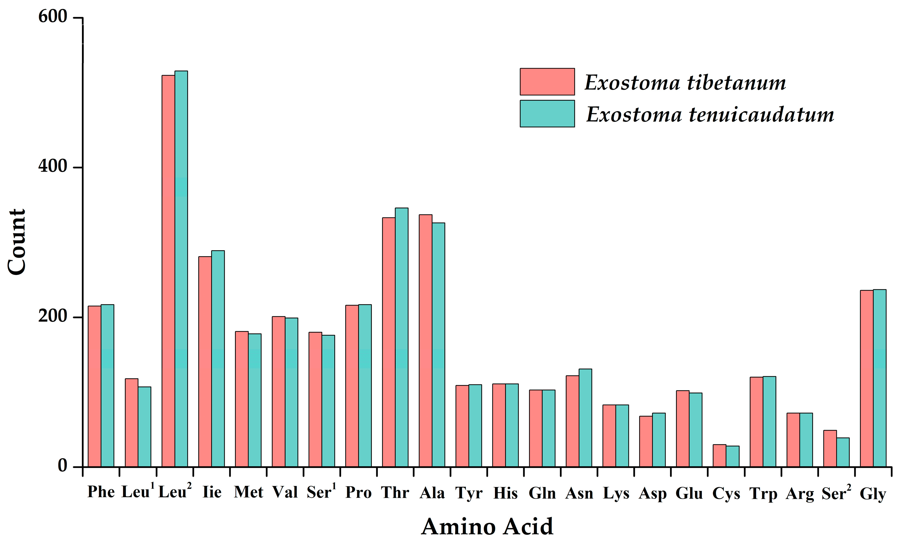 Genes 13 01615 g002 Genes 13 01615 g002