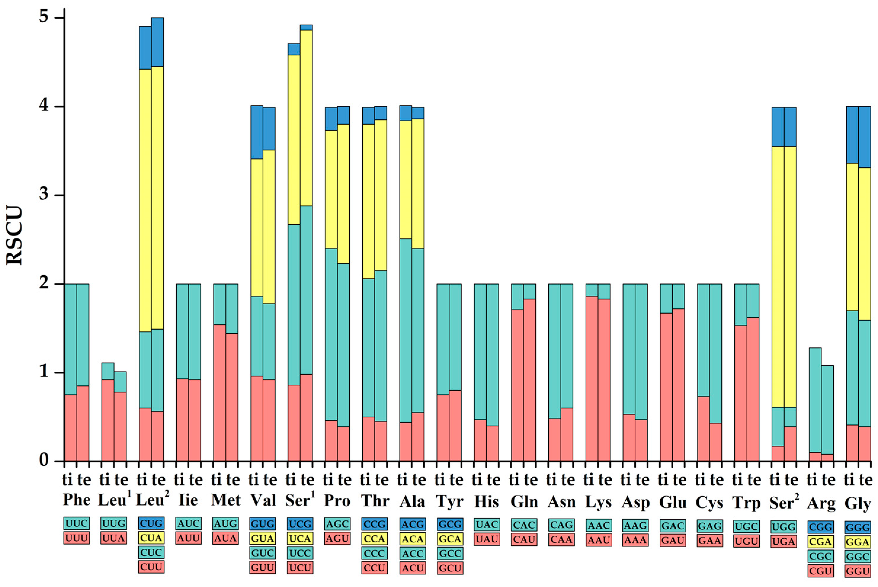 Genes 13 01615 g003 Genes 13 01615 g003