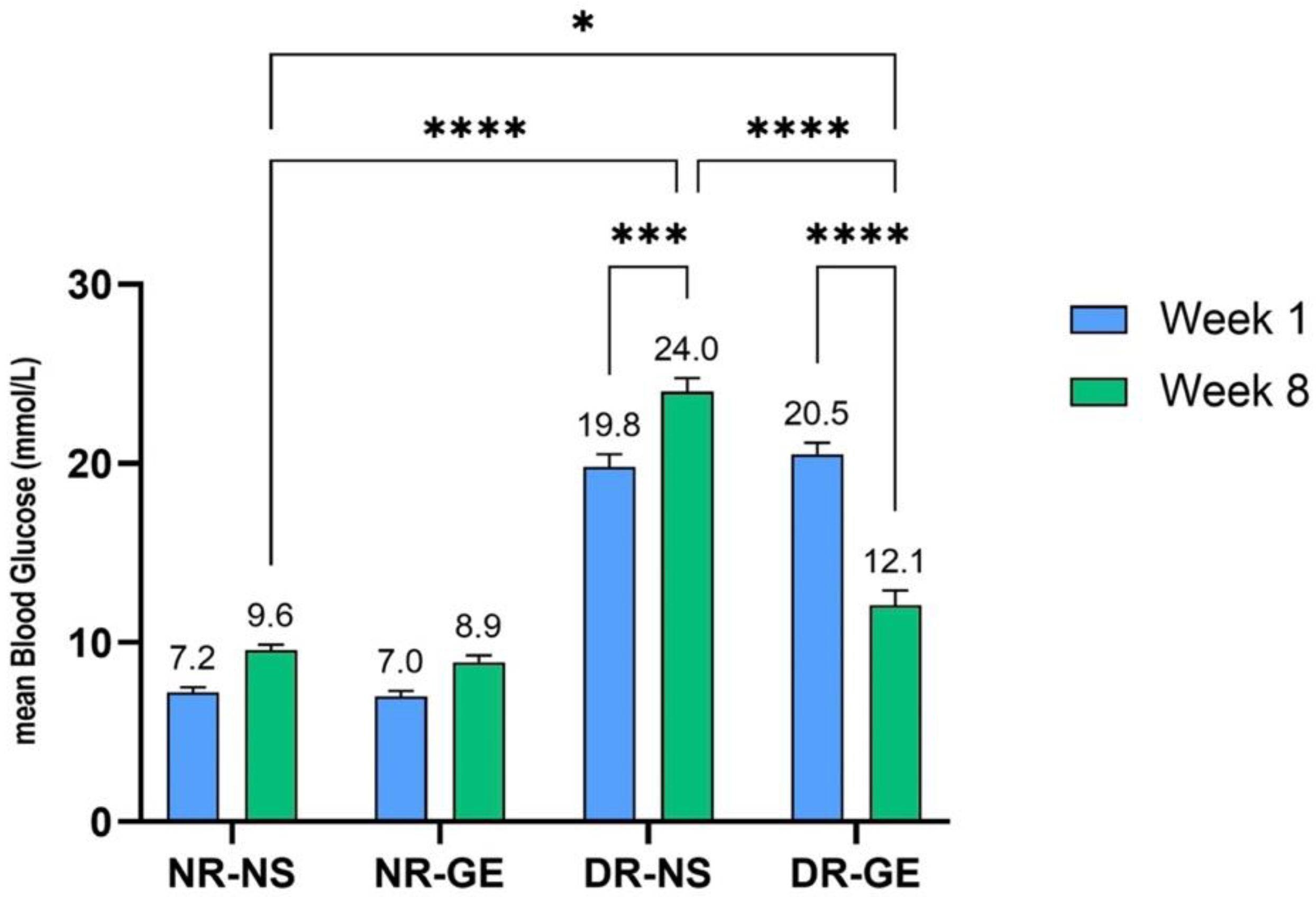 Genes 13 01625 g002