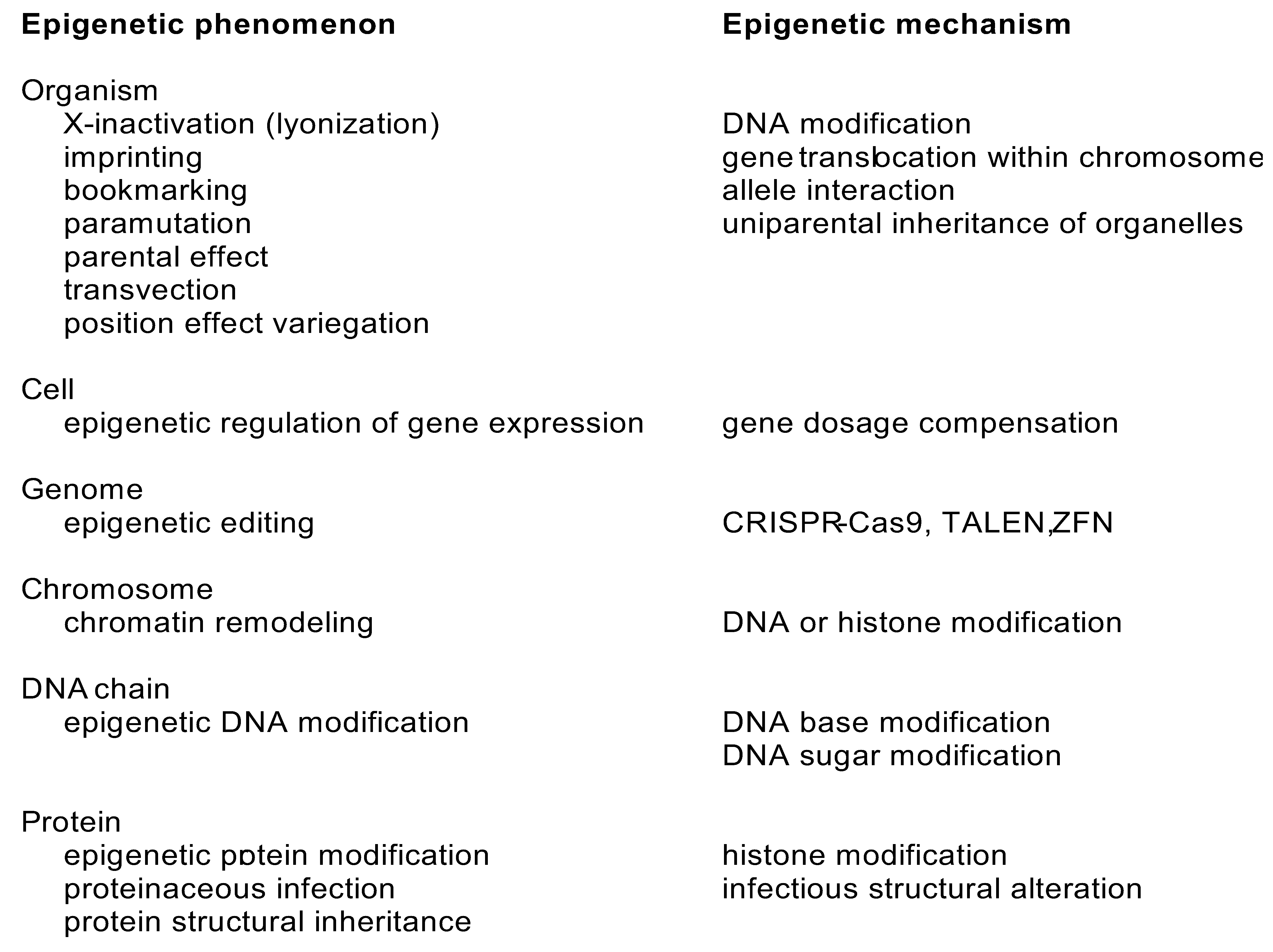 Genes 13 01626 g002 Genes 13 01626 g002