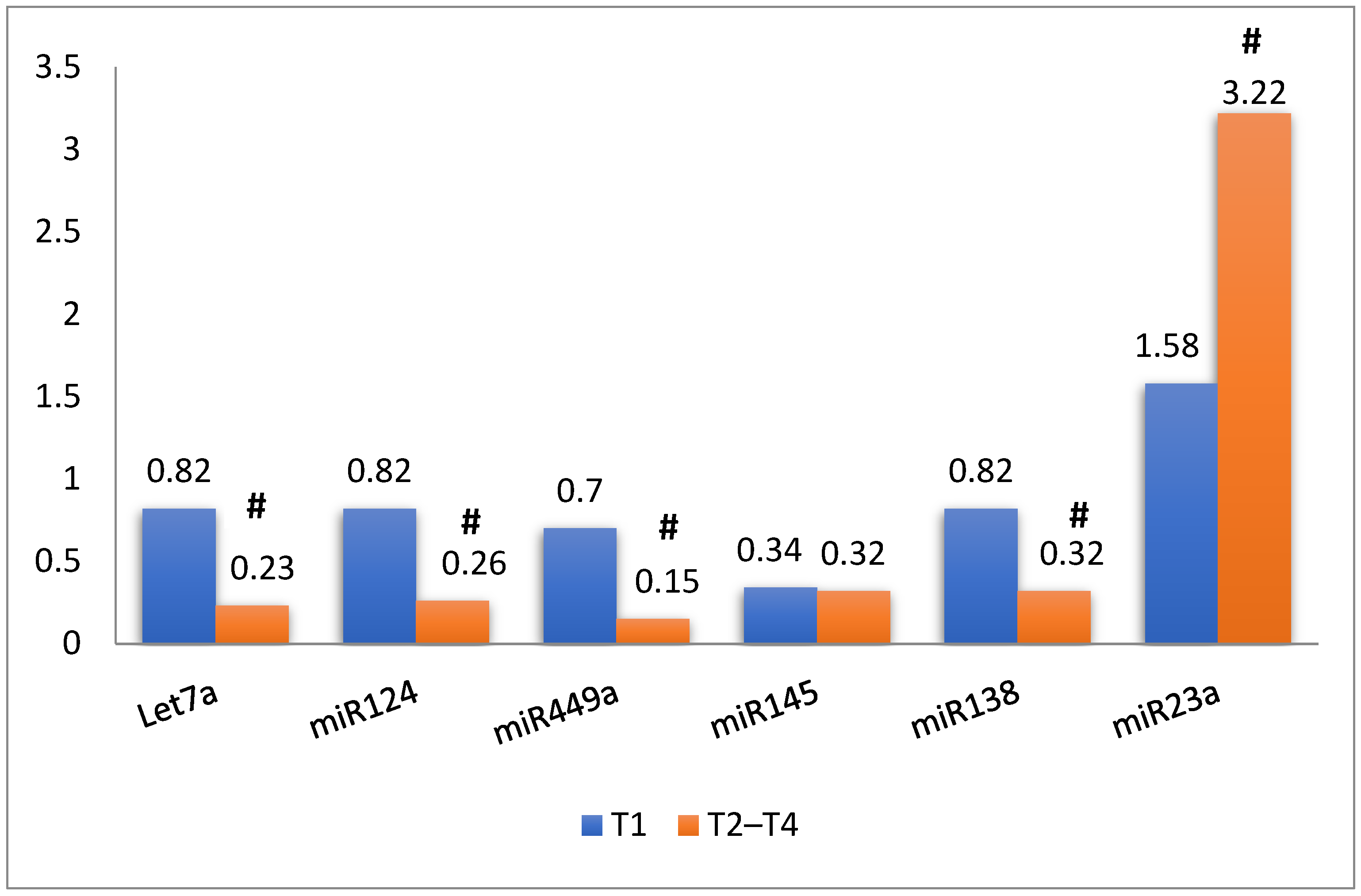 Genes 13 01629 g001 Genes 13 01629 g001
