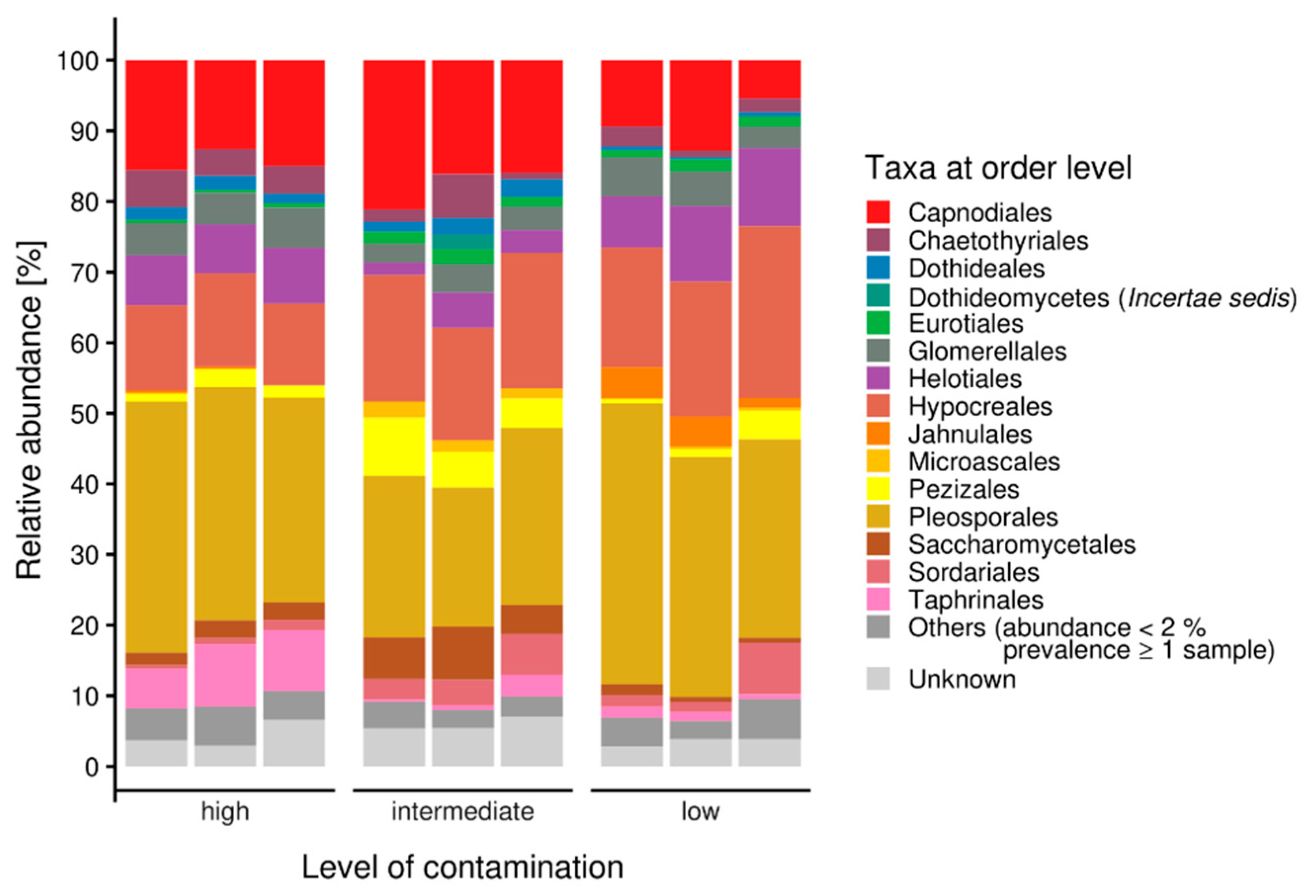 Genes 13 01631 g002