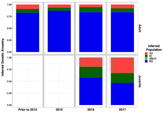 Genes 13 01638 g006 550