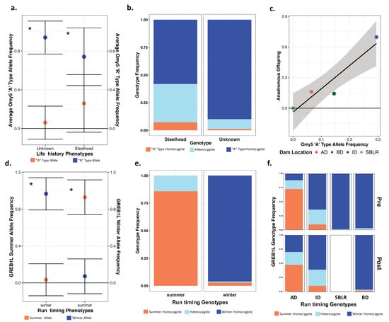 Genes 13 01638 g007 550