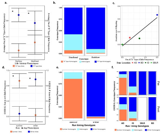 Genes 13 01638 g008 550