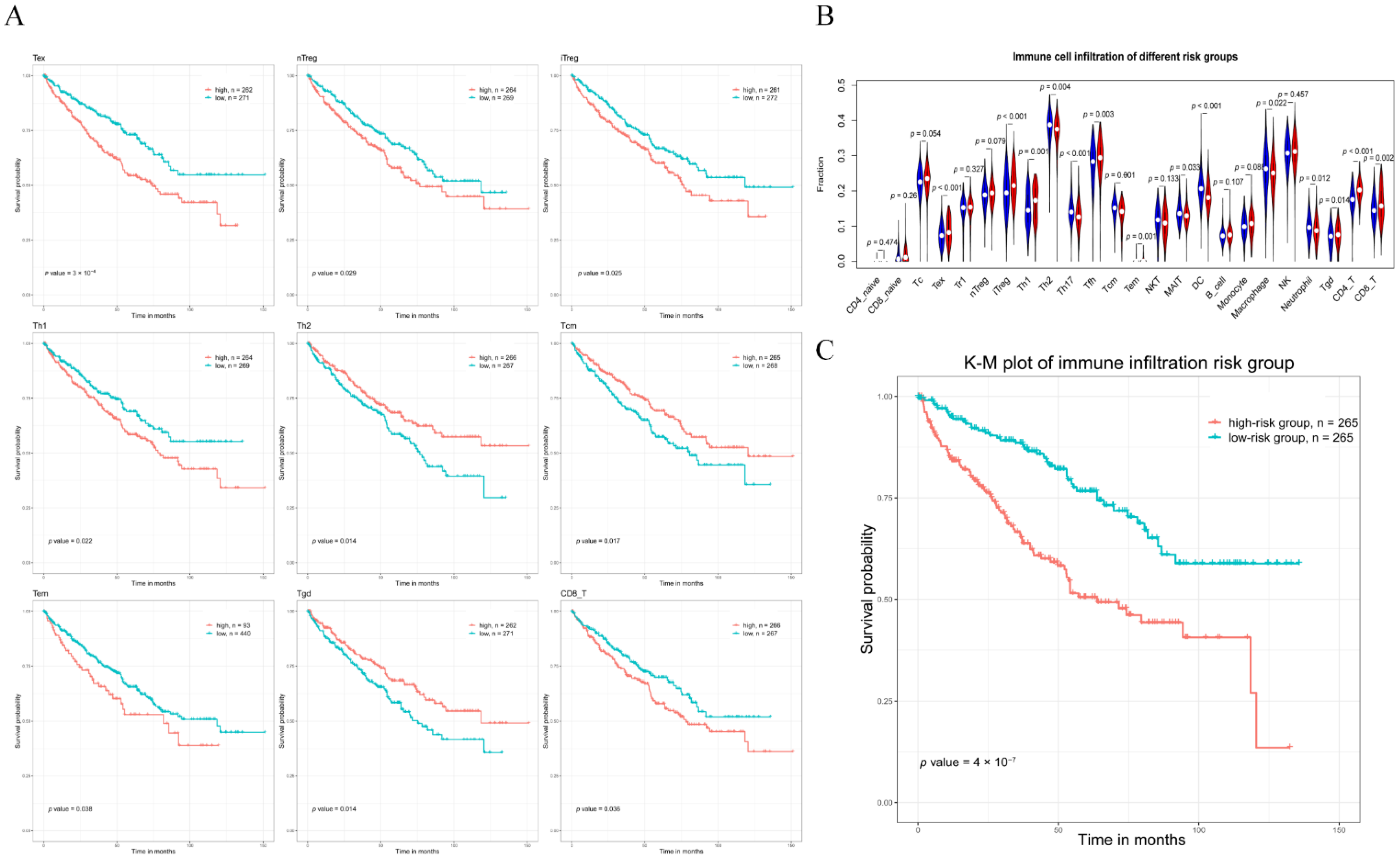 Genes 13 01656 g004 Genes 13 01656 g004