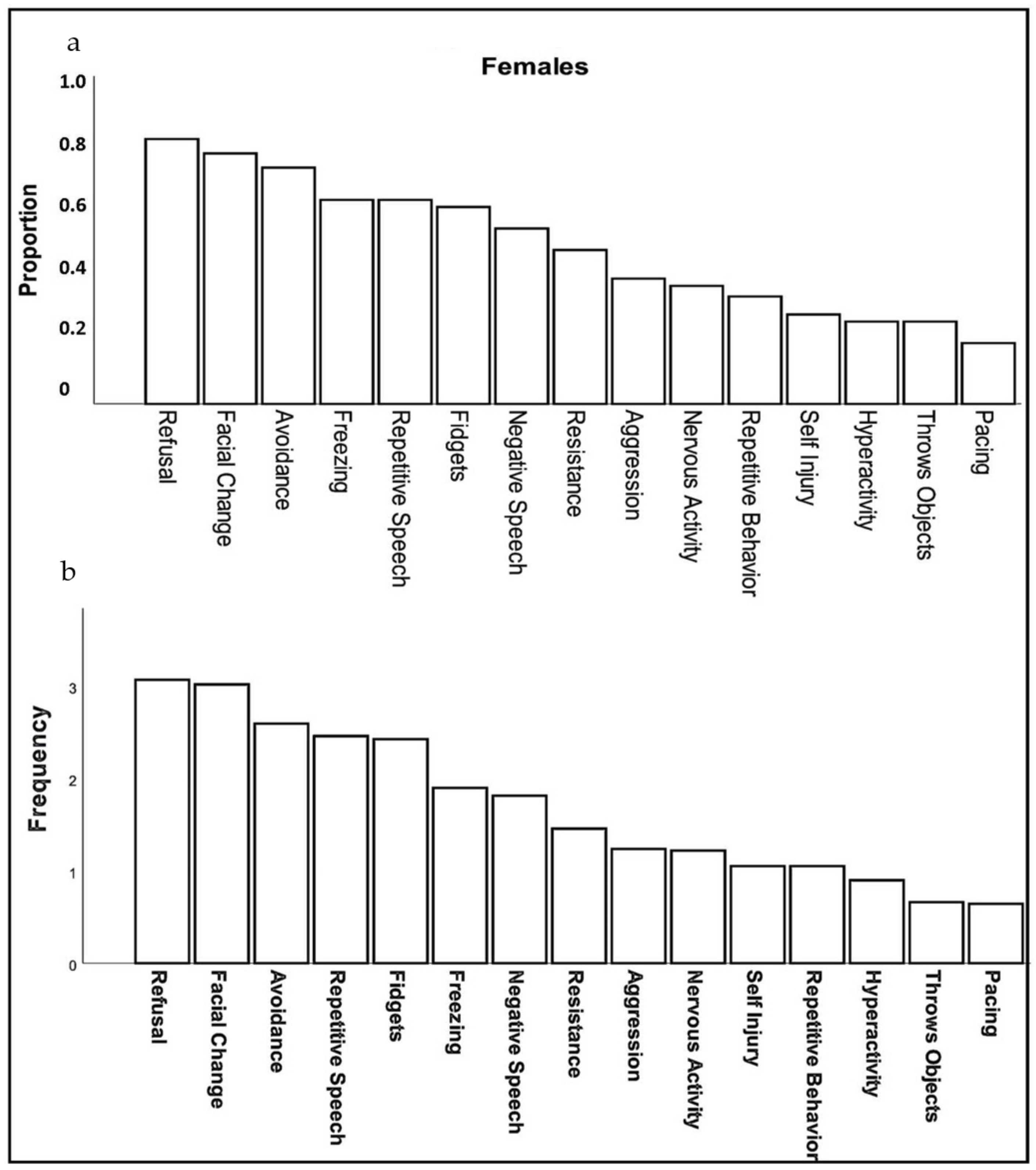 Genes 13 01660 g001 Genes 13 01660 g001