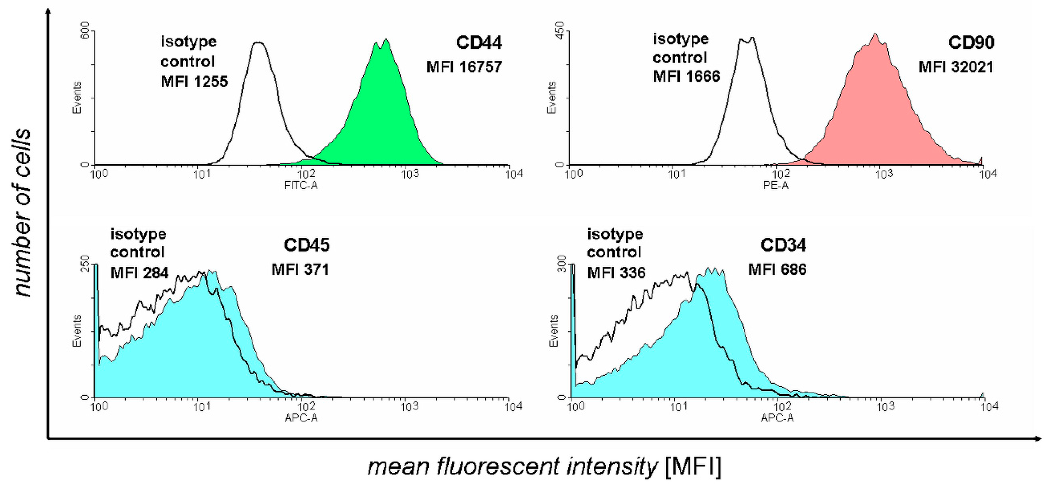 Genes 13 01664 g001 Genes 13 01664 g001