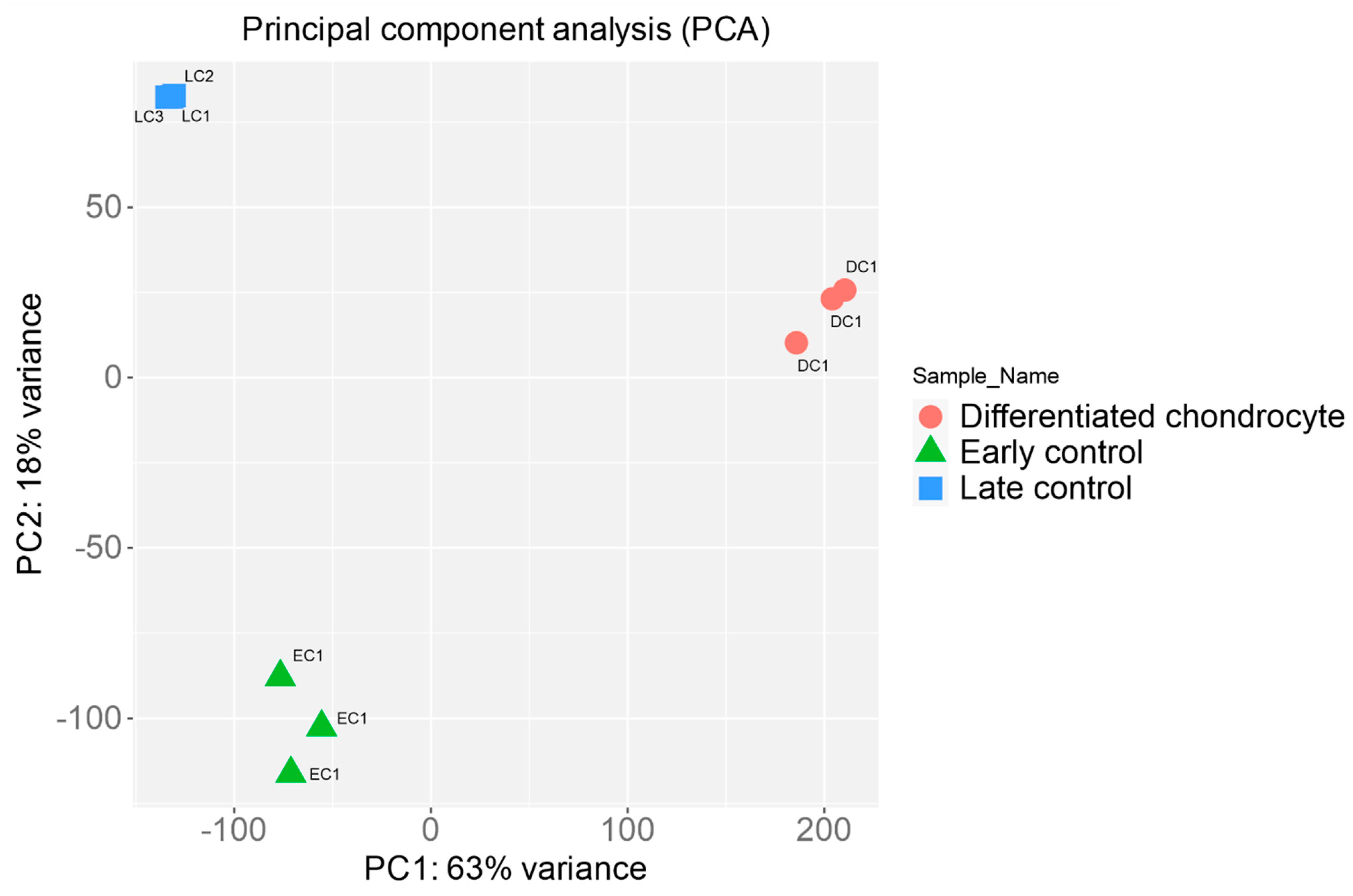 Genes 13 01664 g004 Genes 13 01664 g004