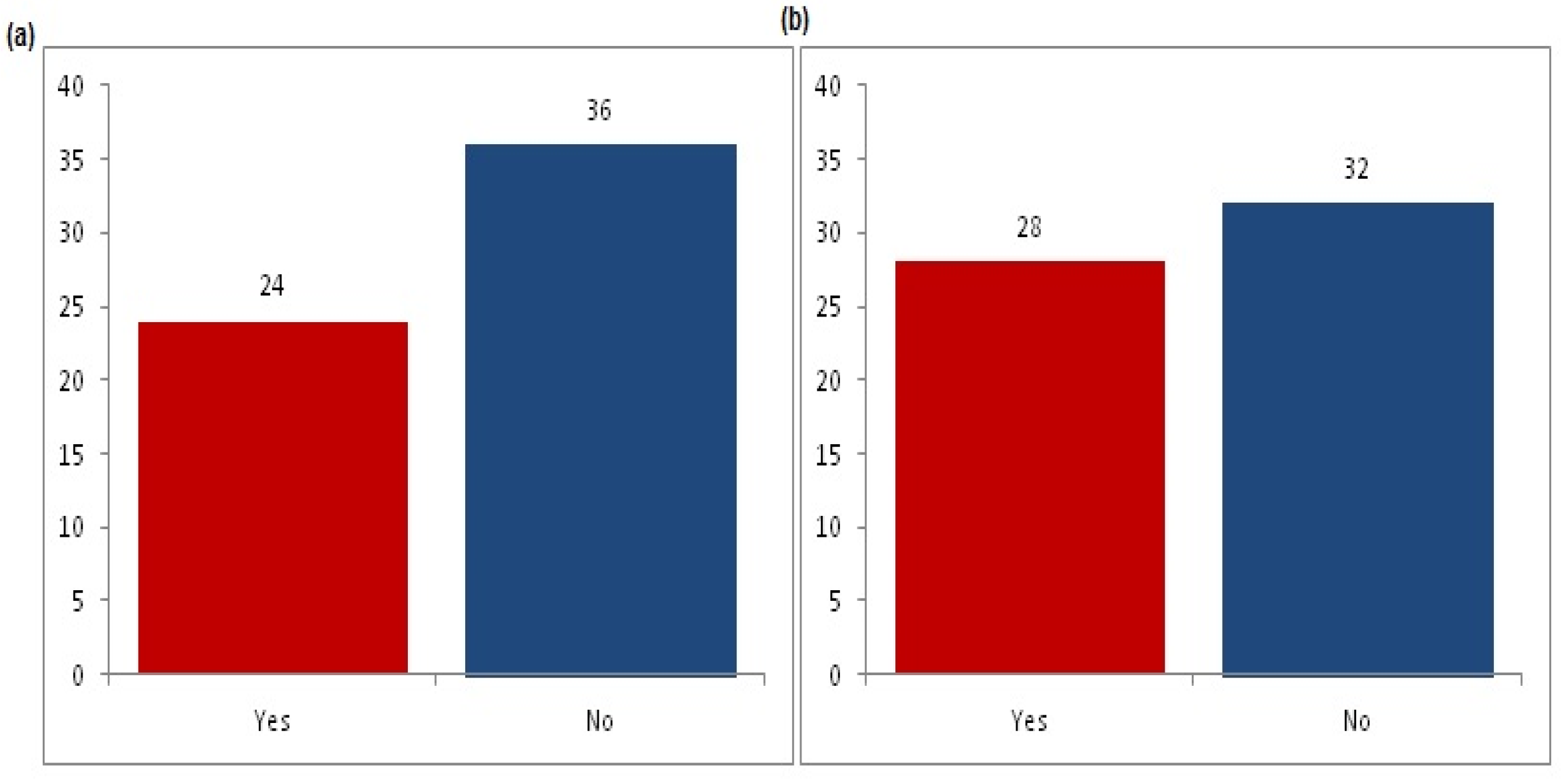 Genes 13 01669 g002a
